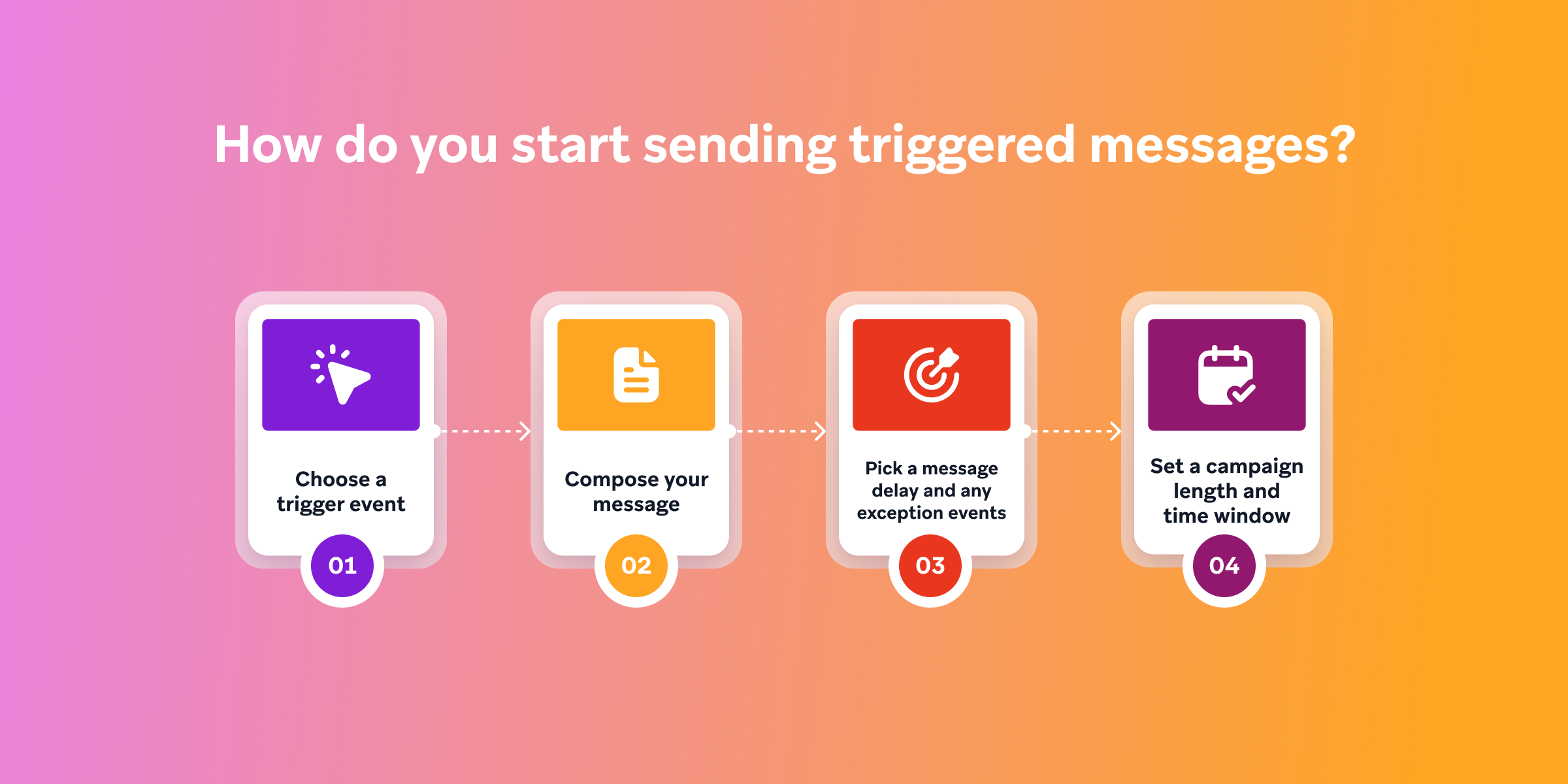 An image that shows "how do you start sending triggered messages?"