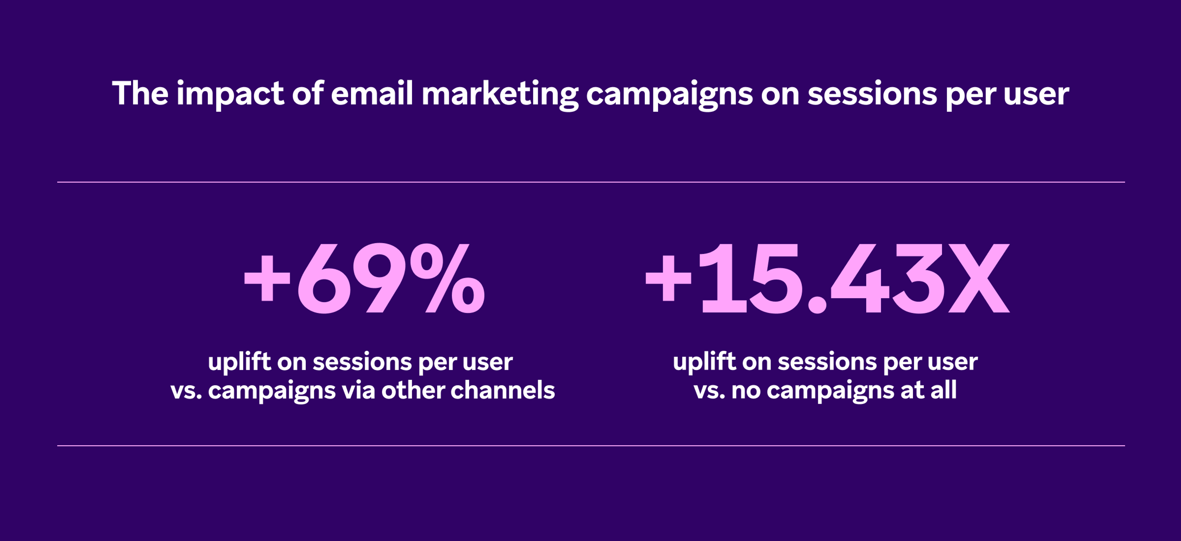 Imagem mostra dados do impacto de campanhas de e-mail marketing por usuário