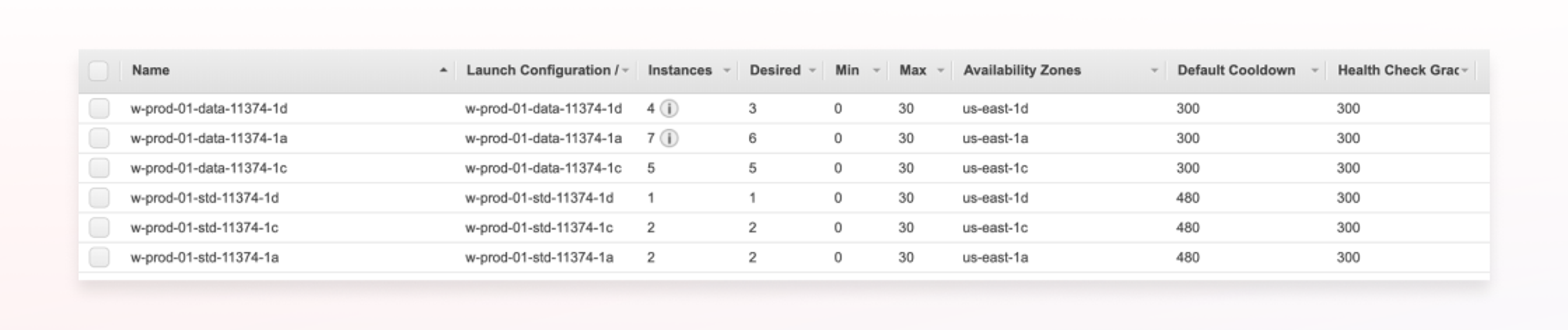 AWS Auto Scaling Groups automatically scale up or down instances based on the number desired