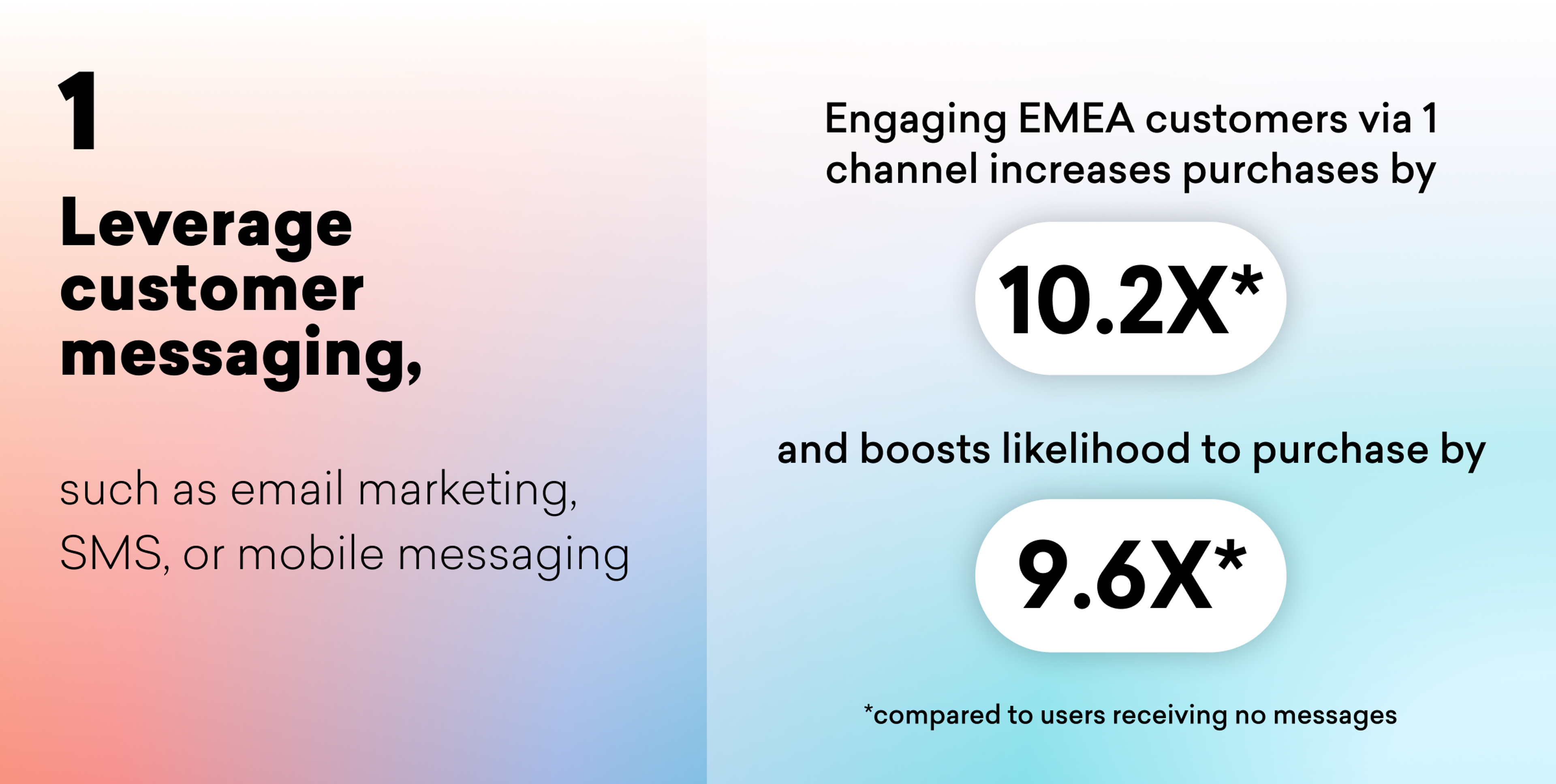 Text on the left highlights the importance of leveraging customer messaging, while the right side presents statistics showing a 10.2X increase in purchases and a 9.6X boost in likelihood to purchase when engaging EMEA customers through one channel.