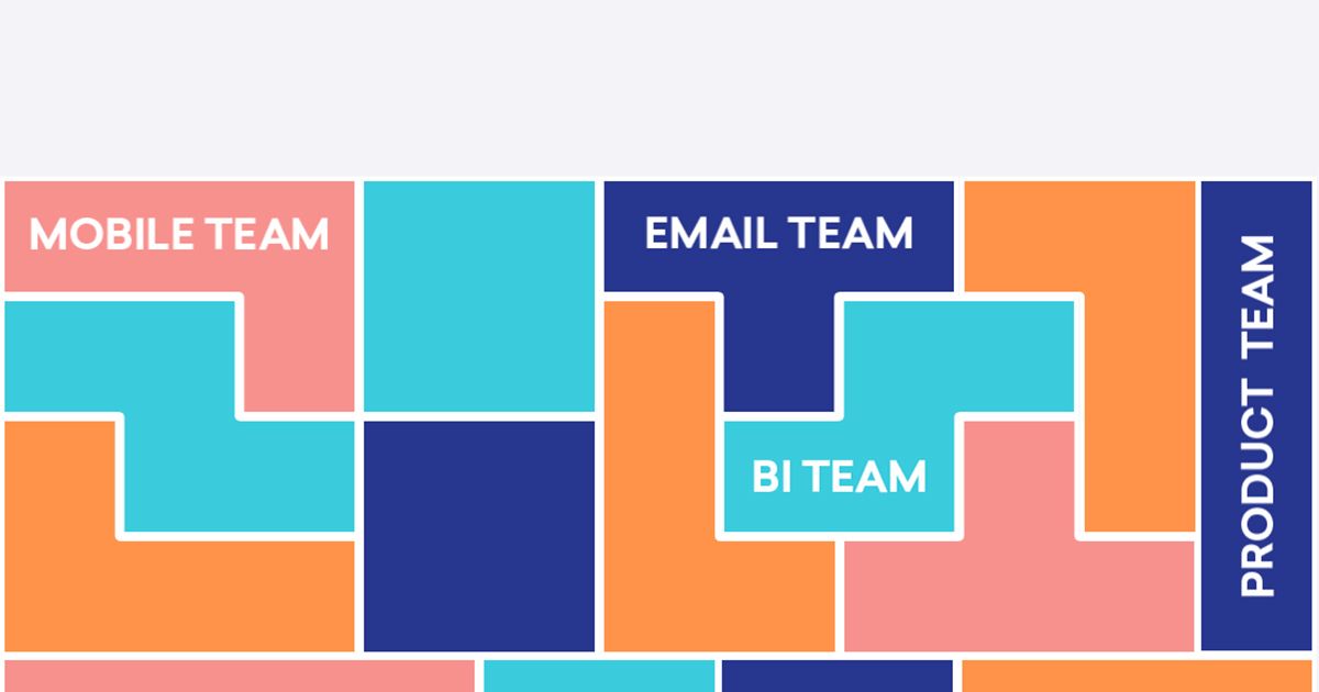 Braze Teams Team And Role Permissioning Done Right Braze