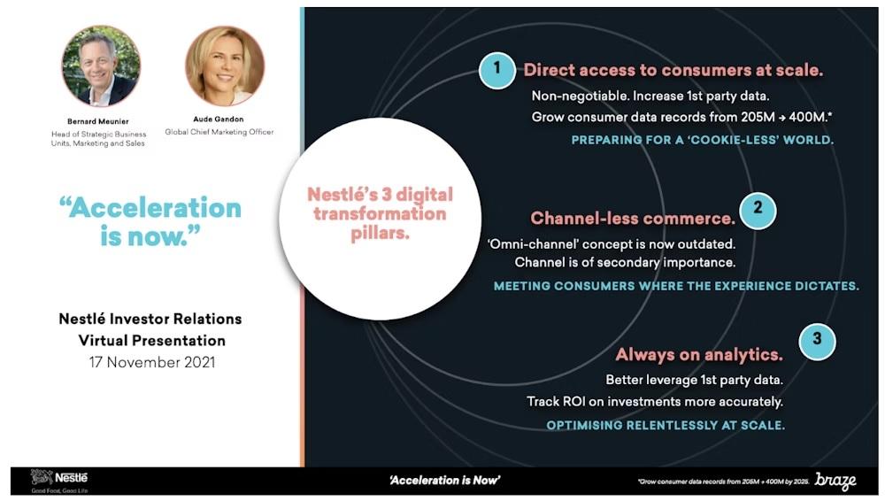 A presentation slide from Nestlé's Investor Relations featuring key digital transformation pillars: direct access to consumers, enhanced commerce, and analytics. The slide includes speaker names and the date of the presentation.
