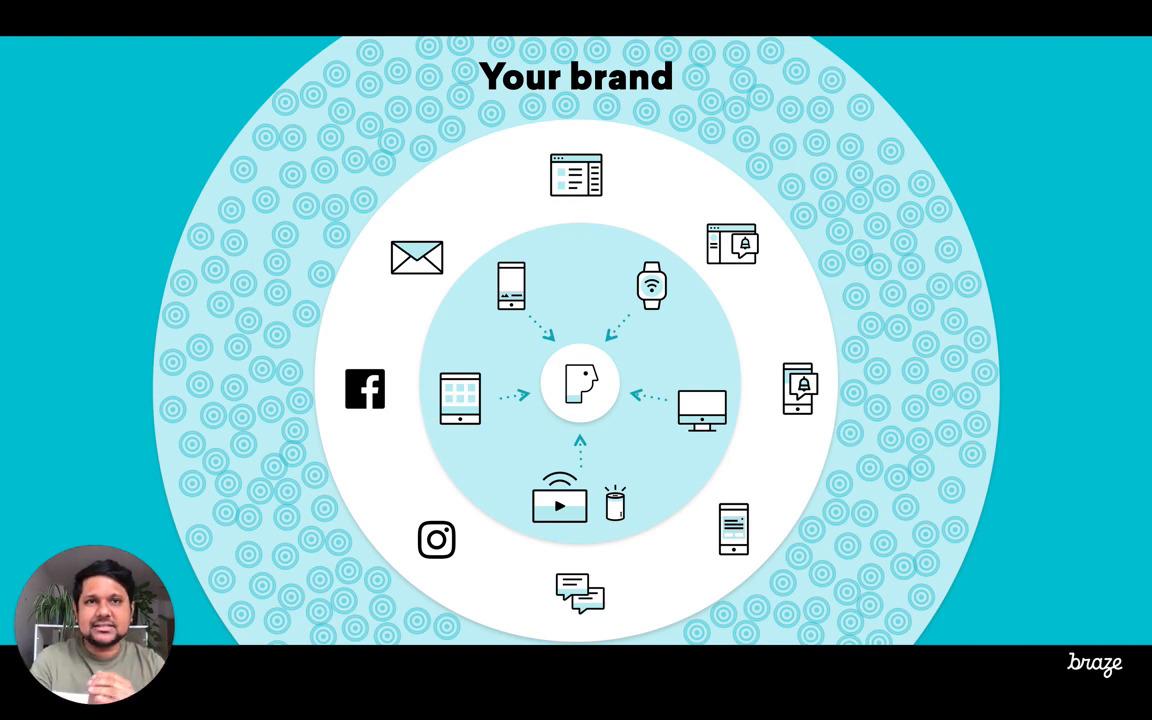Educational-Achieving True Connected Customer Engagement