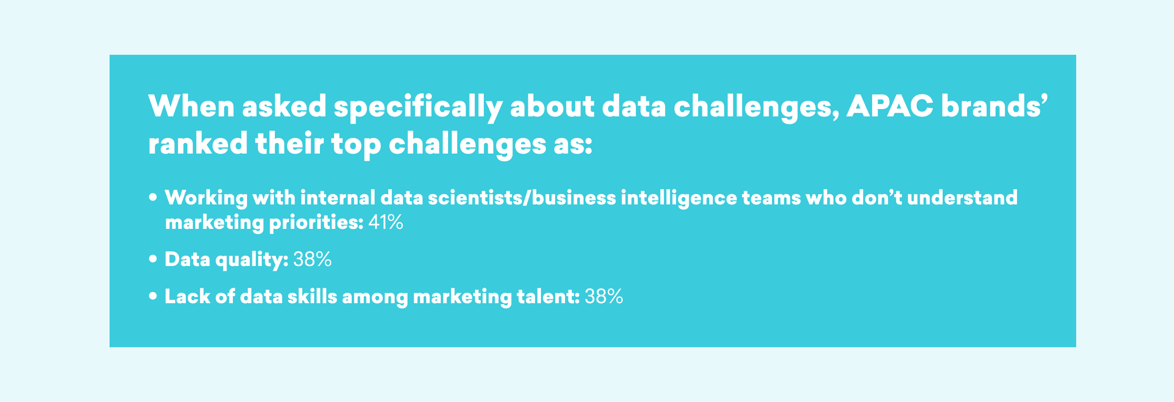 A chart listing the top data challenges faced by APAC brands, including issues with internal data teams, data quality, and lack of marketing talent. Percentages indicate the prevalence of each challenge.