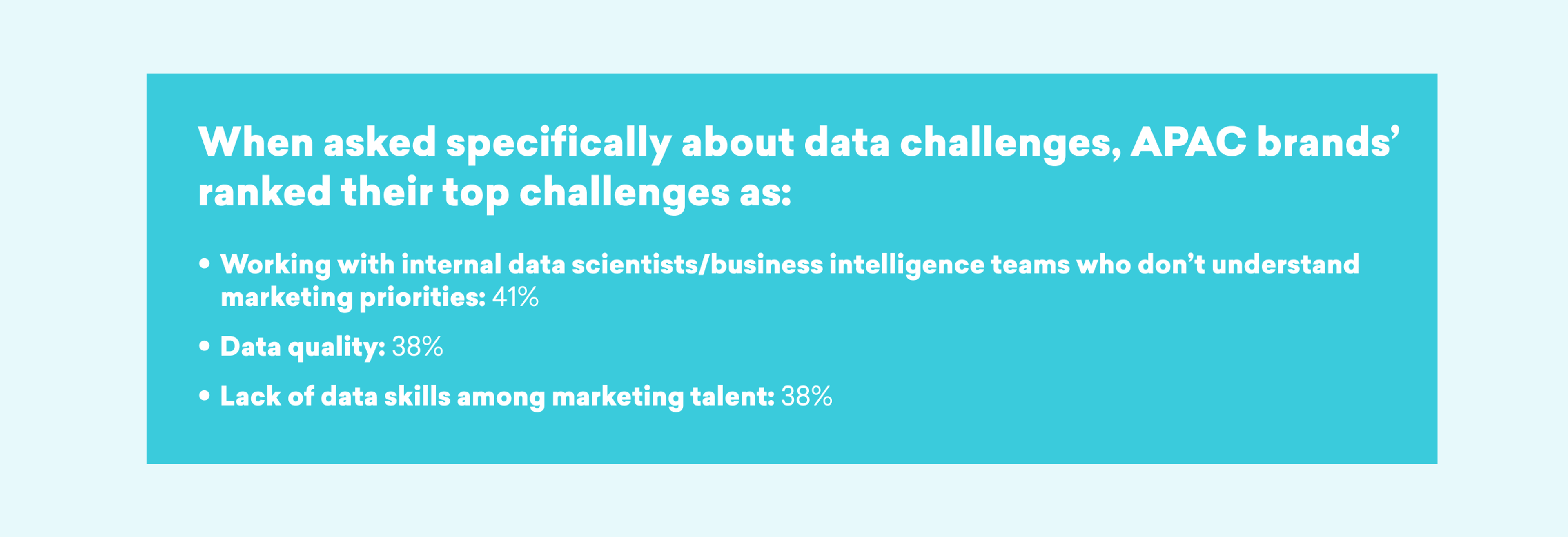 A chart listing the top data challenges faced by APAC brands, including issues with internal data teams, data quality, and lack of marketing talent. Percentages indicate the prevalence of each challenge.