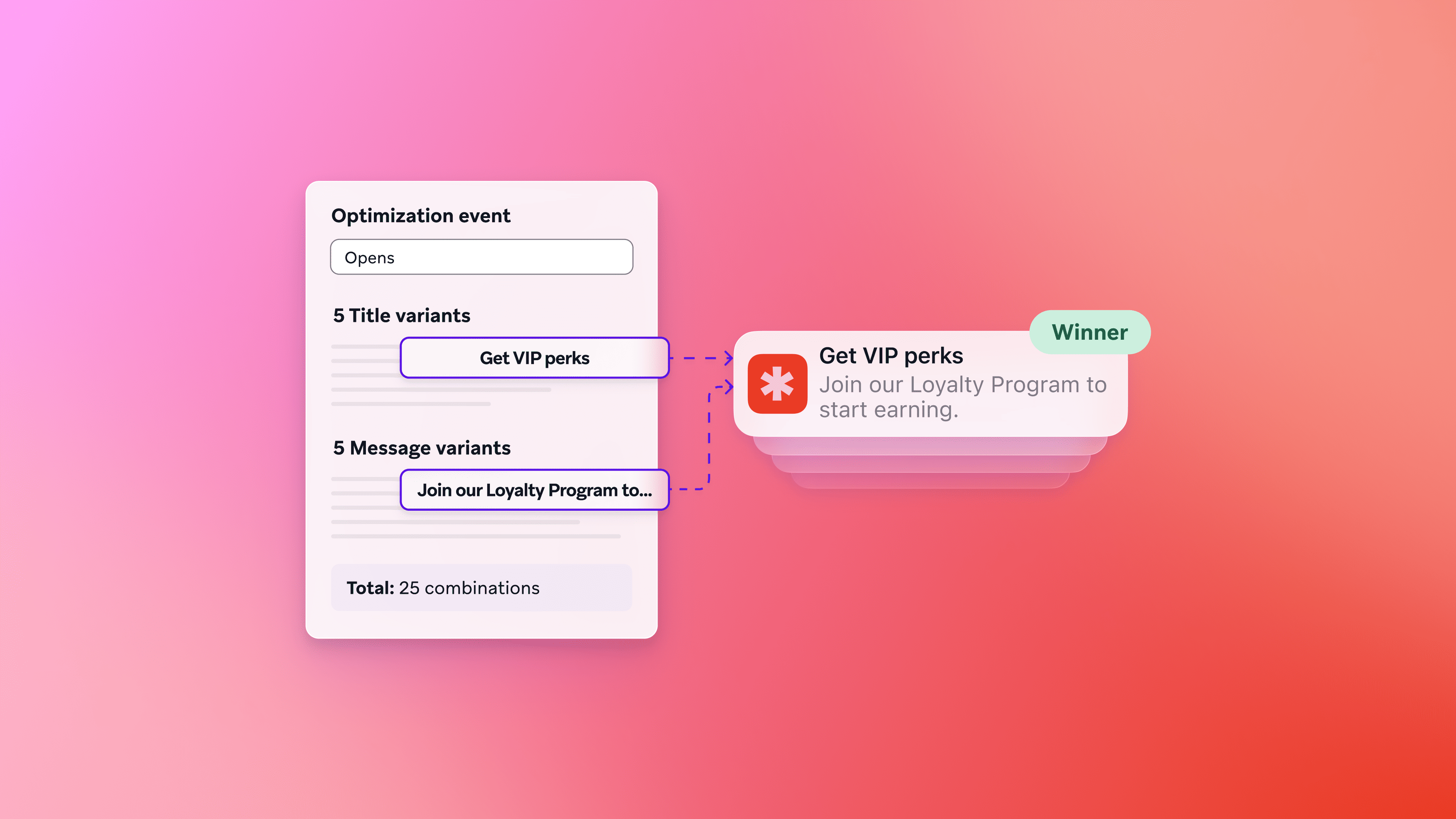 Illustration of an optimization test combining five title and five message variants, with “Get VIP perks” and “Join our Loyalty Program” selected as the winning notification.