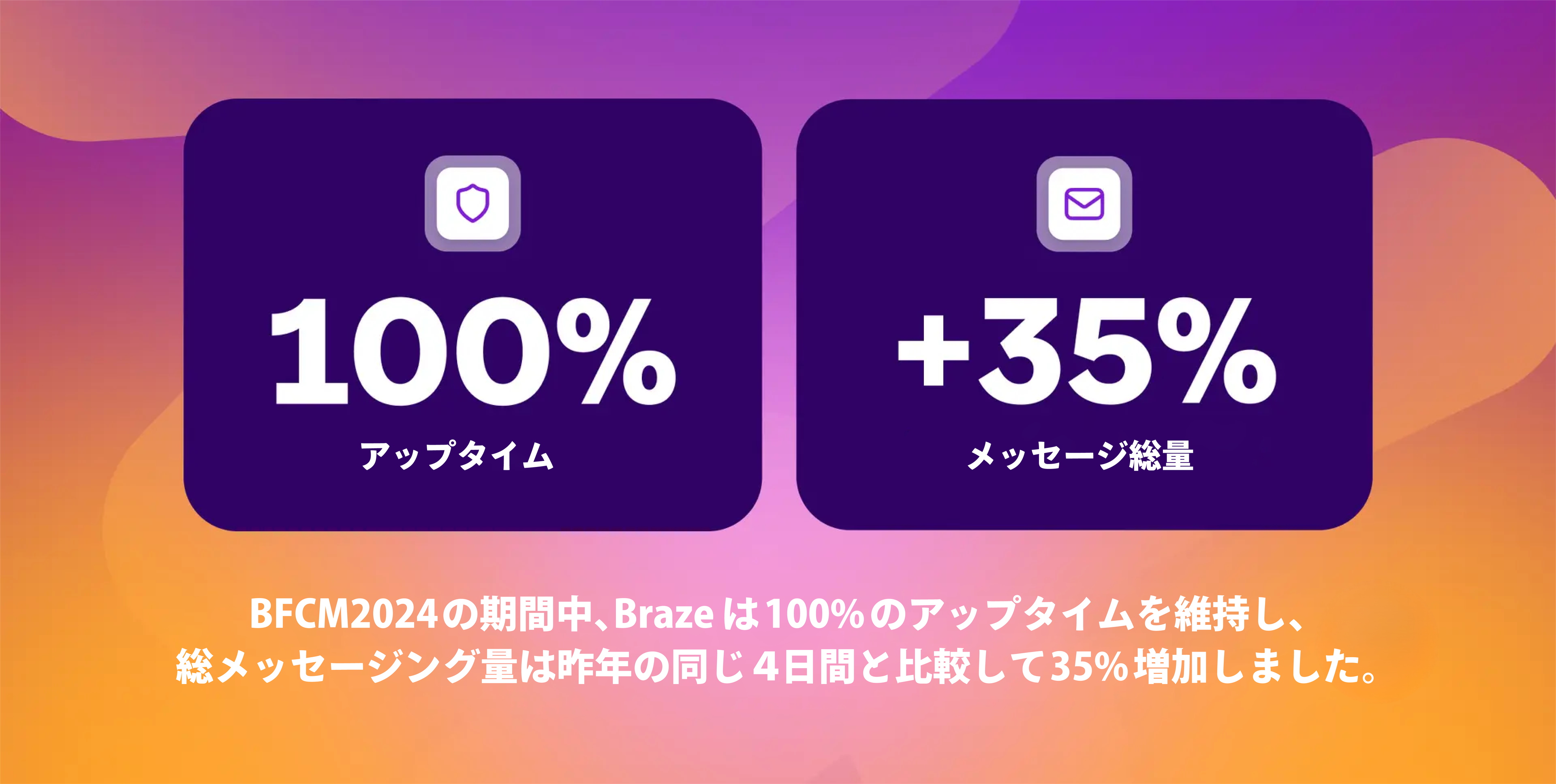 a purple and orange sign that says 100 % and +35 %
