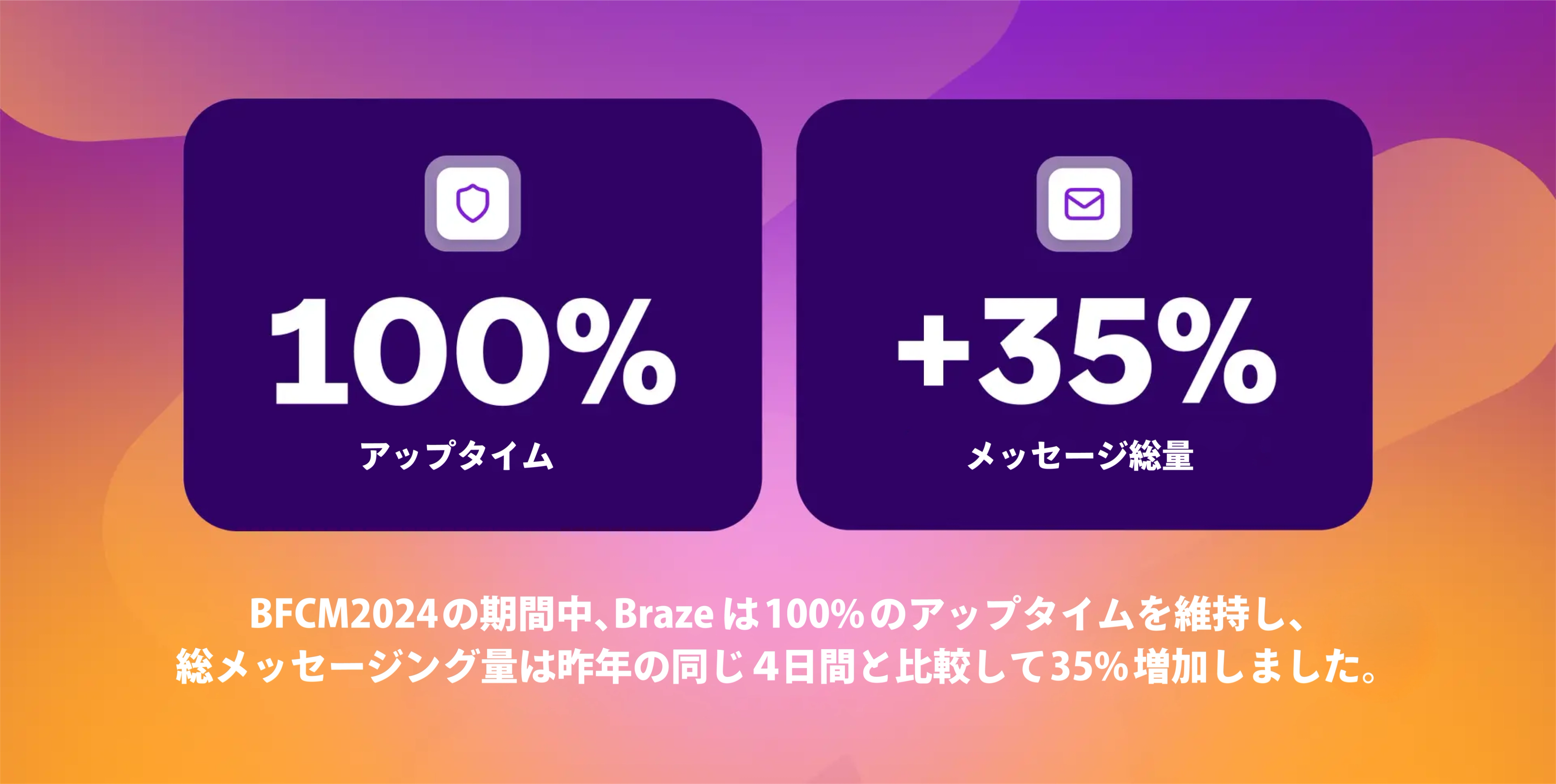 a purple and orange sign that says 100 % and +35 %