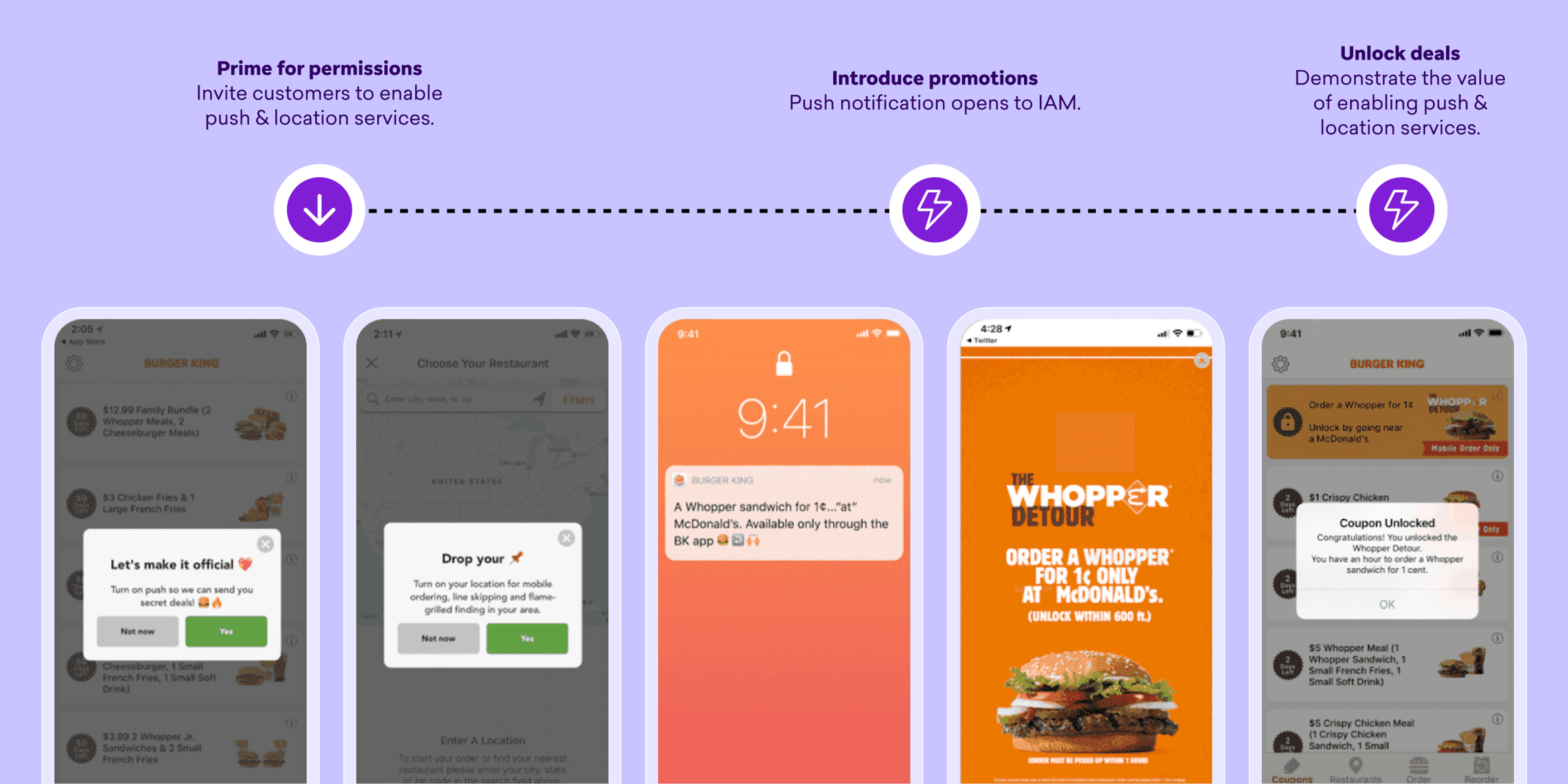 Quatre étapes illustrant l'activation des services de localisation pour les notifications push. La première étape invite les clients à activer les services de localisation, suivie de promotions et de démonstrations de valeur.