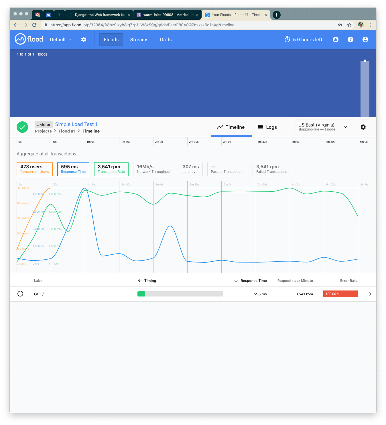 A web interface displaying a flood testing tool with graphs showing transaction data over time. The timeline includes metrics such as response time and the number of transactions.