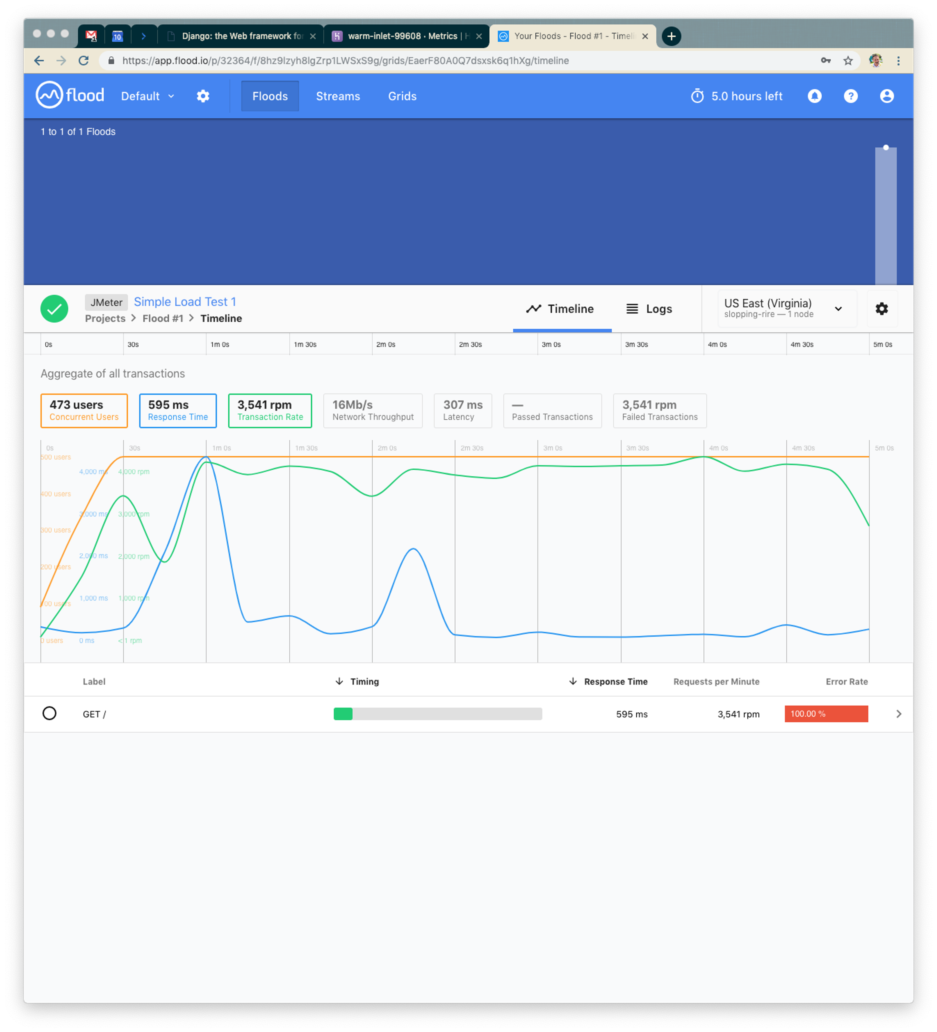 A web interface displaying a flood testing tool with graphs showing transaction data over time. The timeline includes metrics such as response time and the number of transactions.