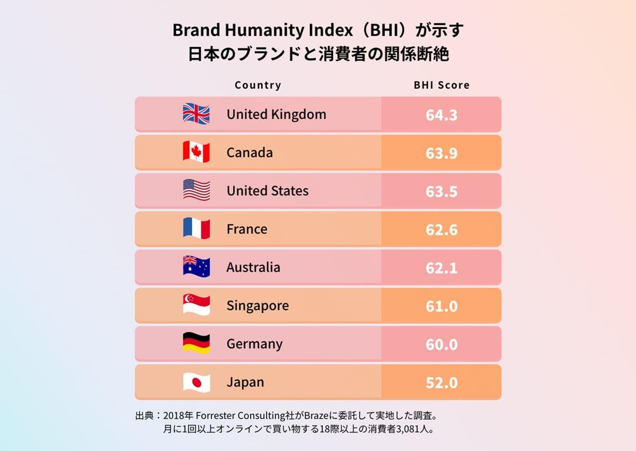 「8割がコミュニケーションの最適化で継続購買意向増加」Brazeと博報堂が協業で目指す未来