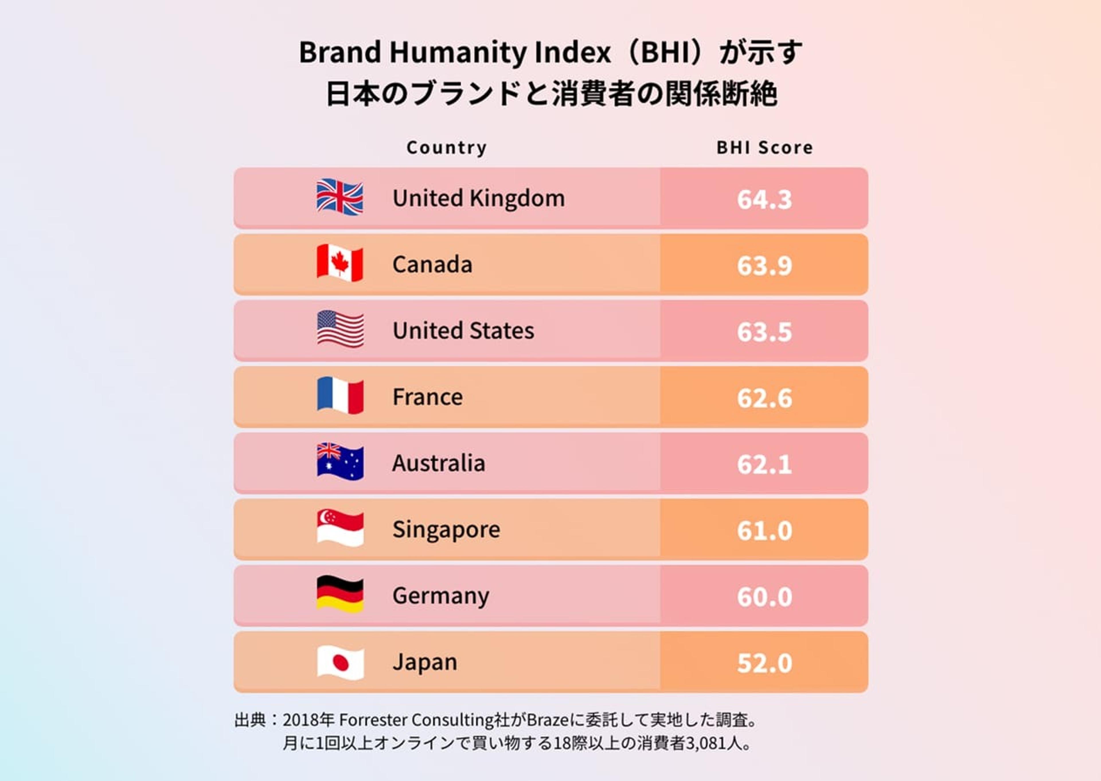 「8割がコミュニケーションの最適化で継続購買意向増加」Brazeと博報堂が協業で目指す未来