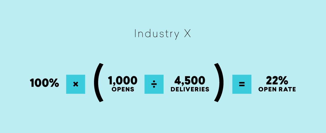 a blue background with a mathematical equation for industry x and benchmarking data.