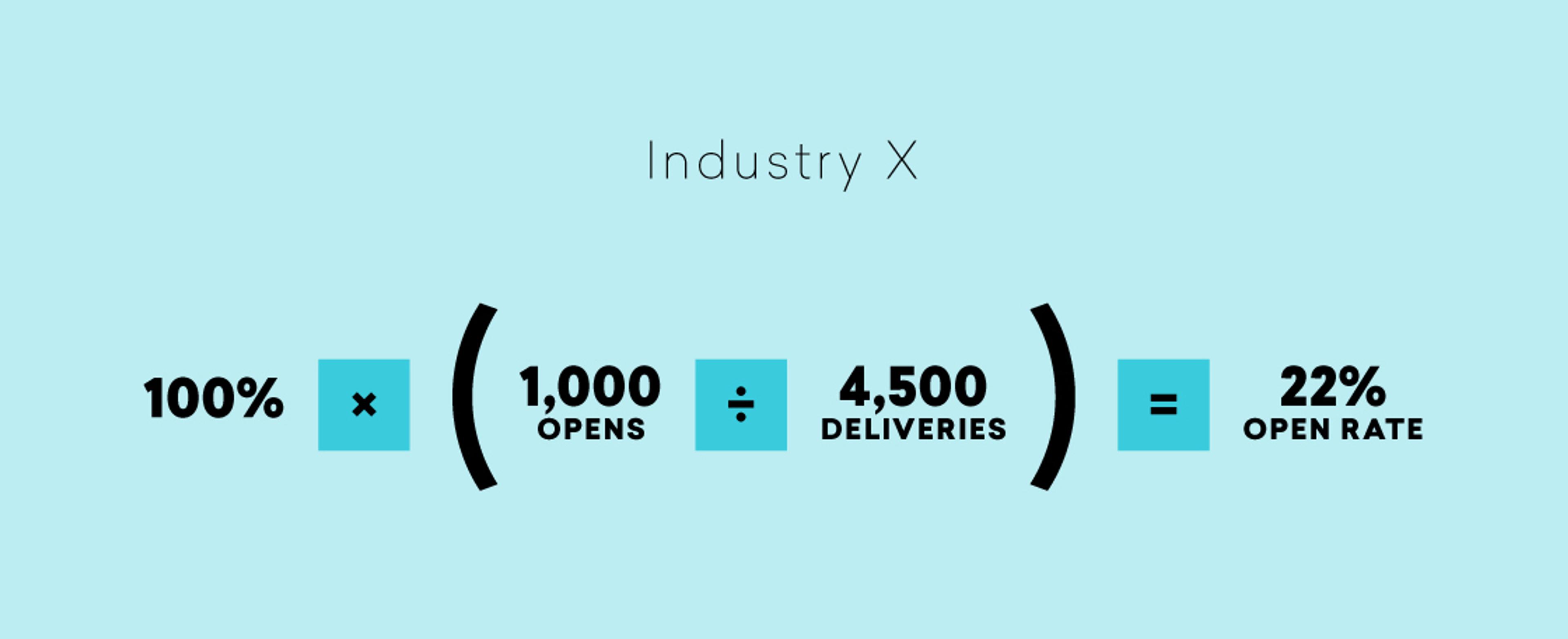 a blue background with a mathematical equation for industry x and benchmarking data.