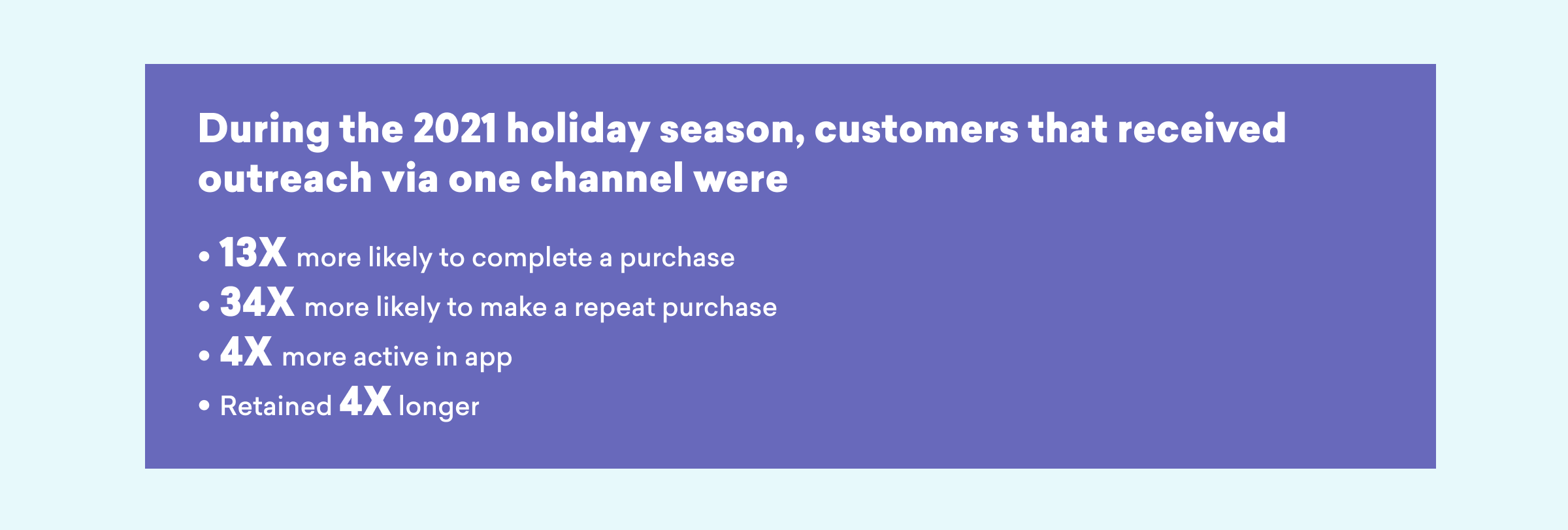 Text highlighting customer engagement statistics during the 2021 holiday season, showing increased likelihood of purchases and app activity from outreach via one channel.