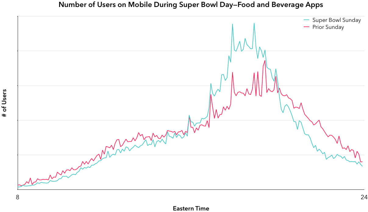A line graph showing fluctuating data trends over time, with two distinct lines in different colors. The graph features horizontal grid lines for reference.