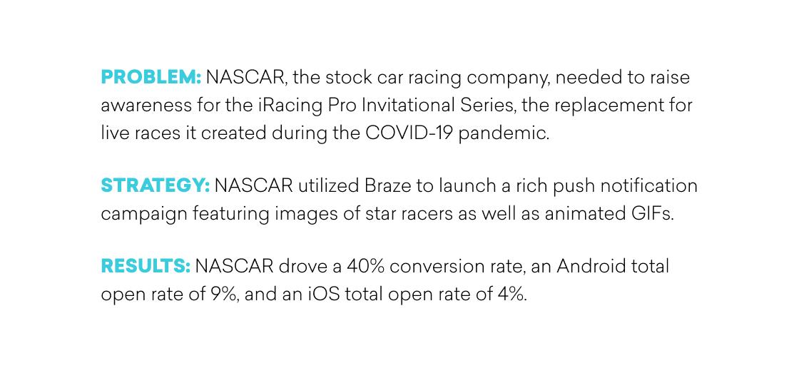 NASCARはCOVID-19パンデミック中にiRacing Pro Invitational Seriesの認知度を高めるために、スターレーサーの画像やアニメーションGIFを使用したプッシュ通知キャンペーンを展開しました。結果として、40%のコンバージョン率を達成しました。