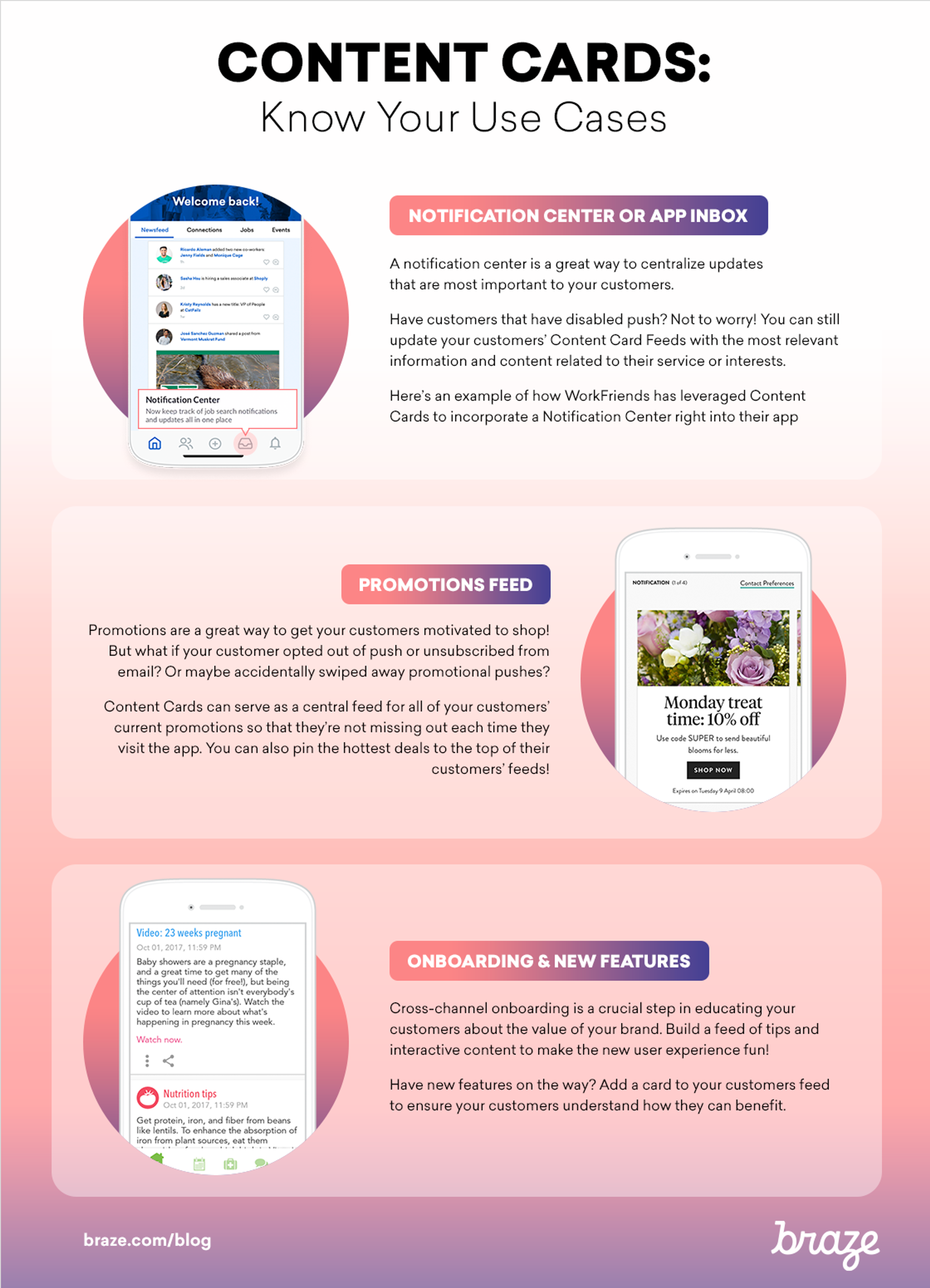 An infographic from Braze titled "Content Cards: Know Your Use Cases," illustrating notification center, promotions feed, and onboarding with mobile app examples.