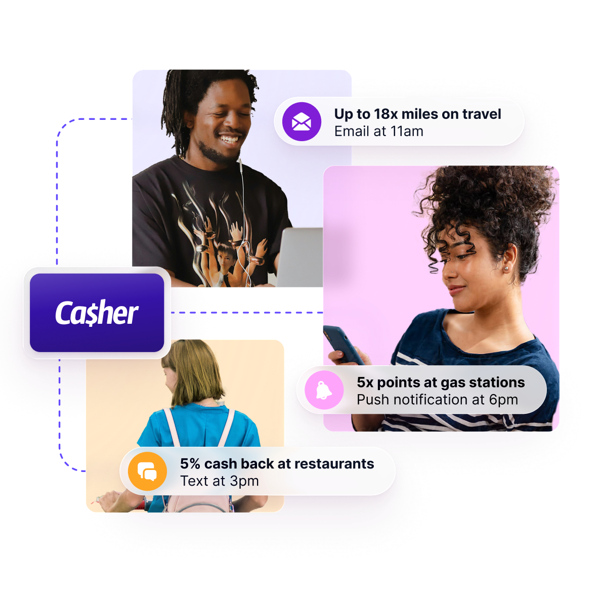 Collage of people using their phones and laptop around a purple Ca$her logo, with bubbles showing rewards like 18x miles on travel, 5x points at gas stations, and 5% cash back at restaurants delivered by email, push, and text.