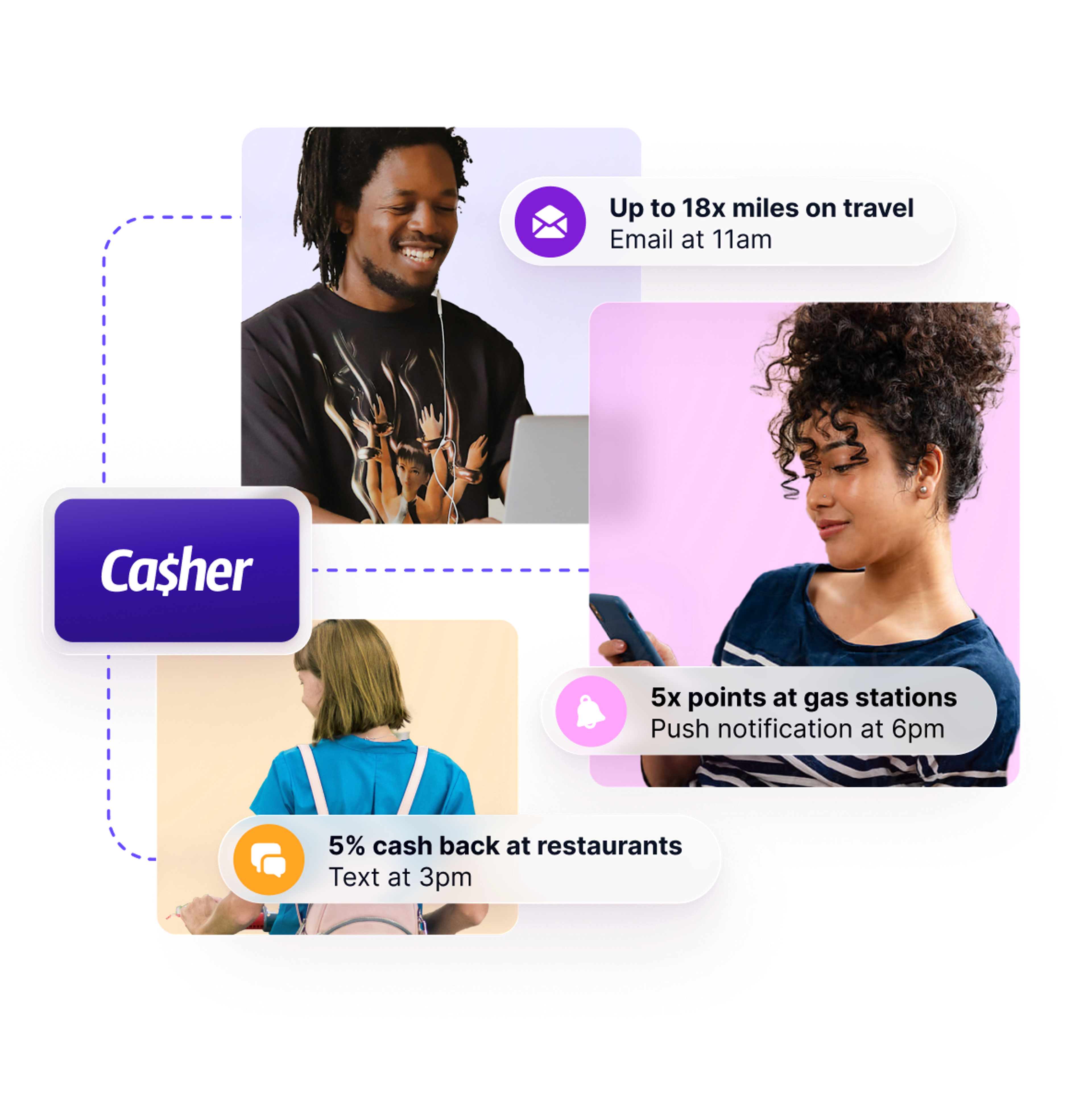 Collage of people using their phones and laptop around a purple Ca$her logo, with bubbles showing rewards like 18x miles on travel, 5x points at gas stations, and 5% cash back at restaurants delivered by email, push, and text.