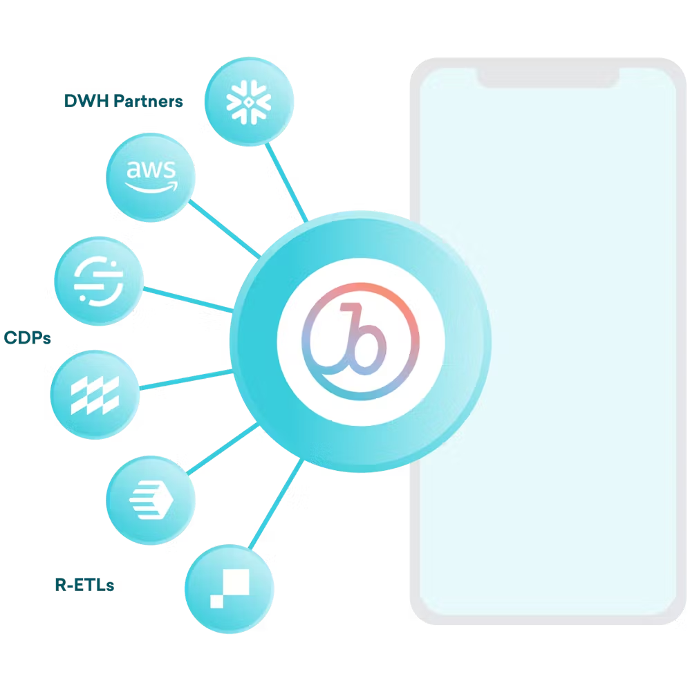 a phone with a circle with the letter b on it