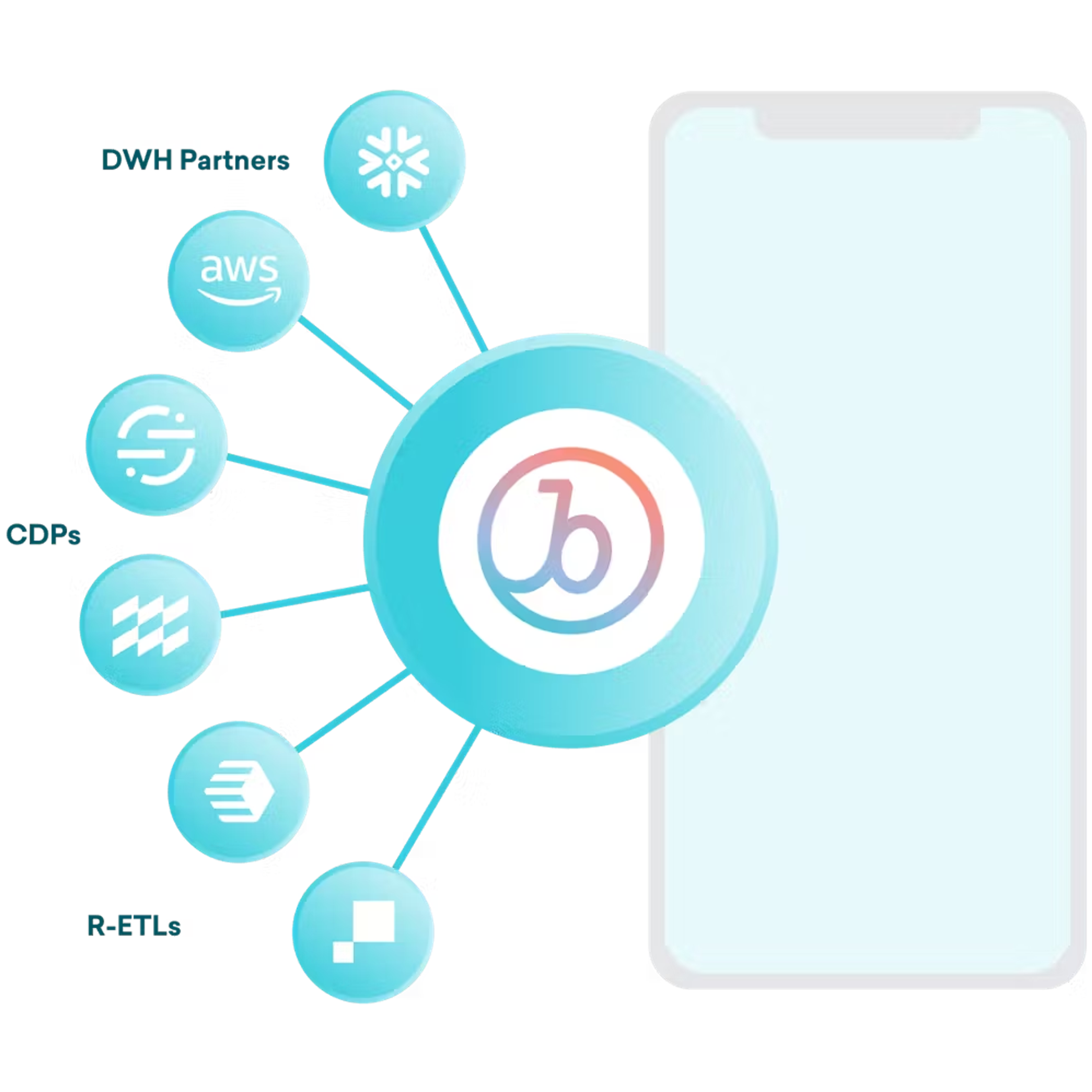 a phone with a circle with the letter b on it