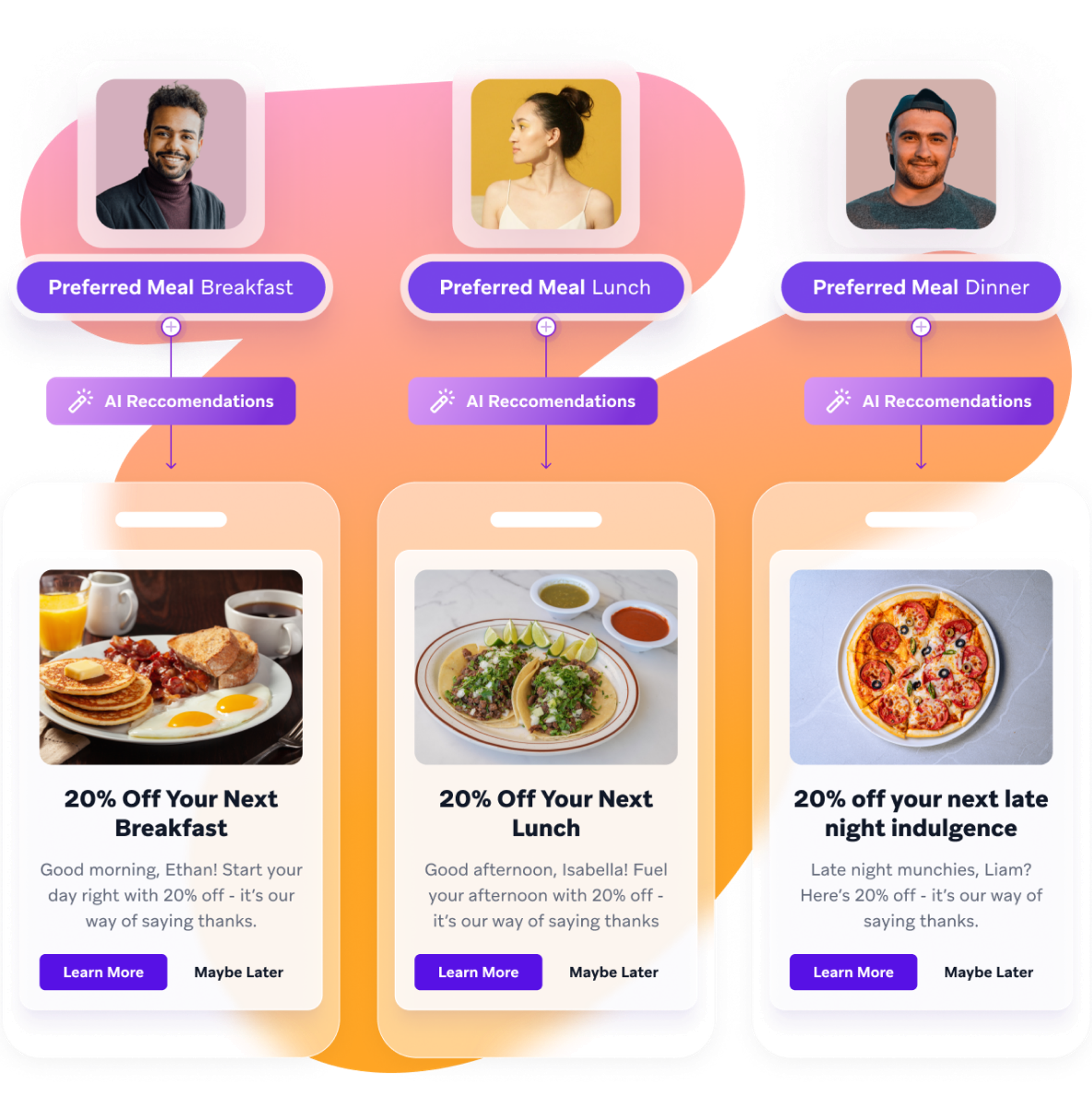 a phone screen shows a preferred meal breakfast a preferred meal lunch and a preferred meal dinner