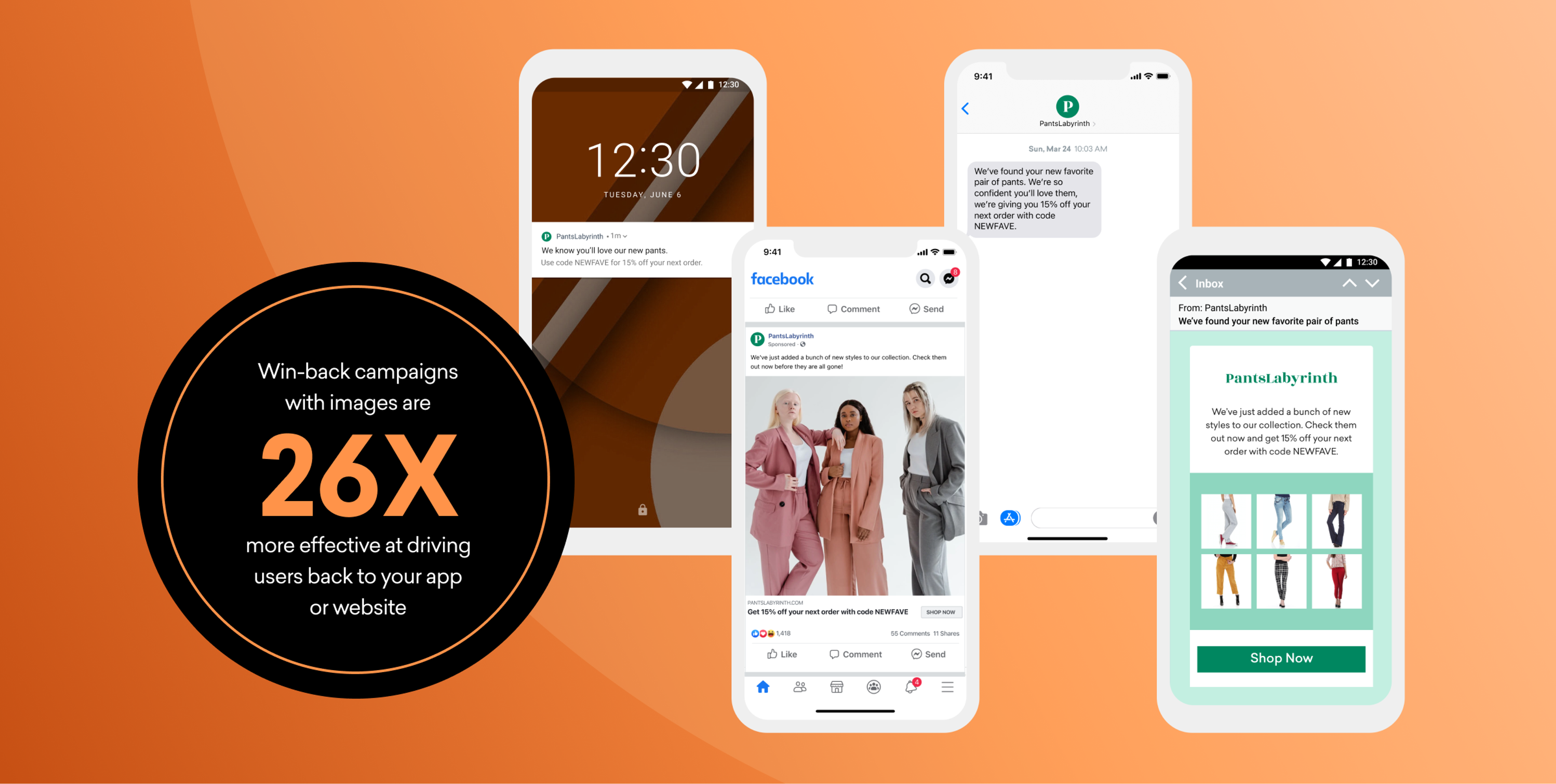 Graphic showing a stat that win-back campaigns with images are 26X more effective, alongside examples of a push notification, SMS, Facebook ad, and email on mobile screens.