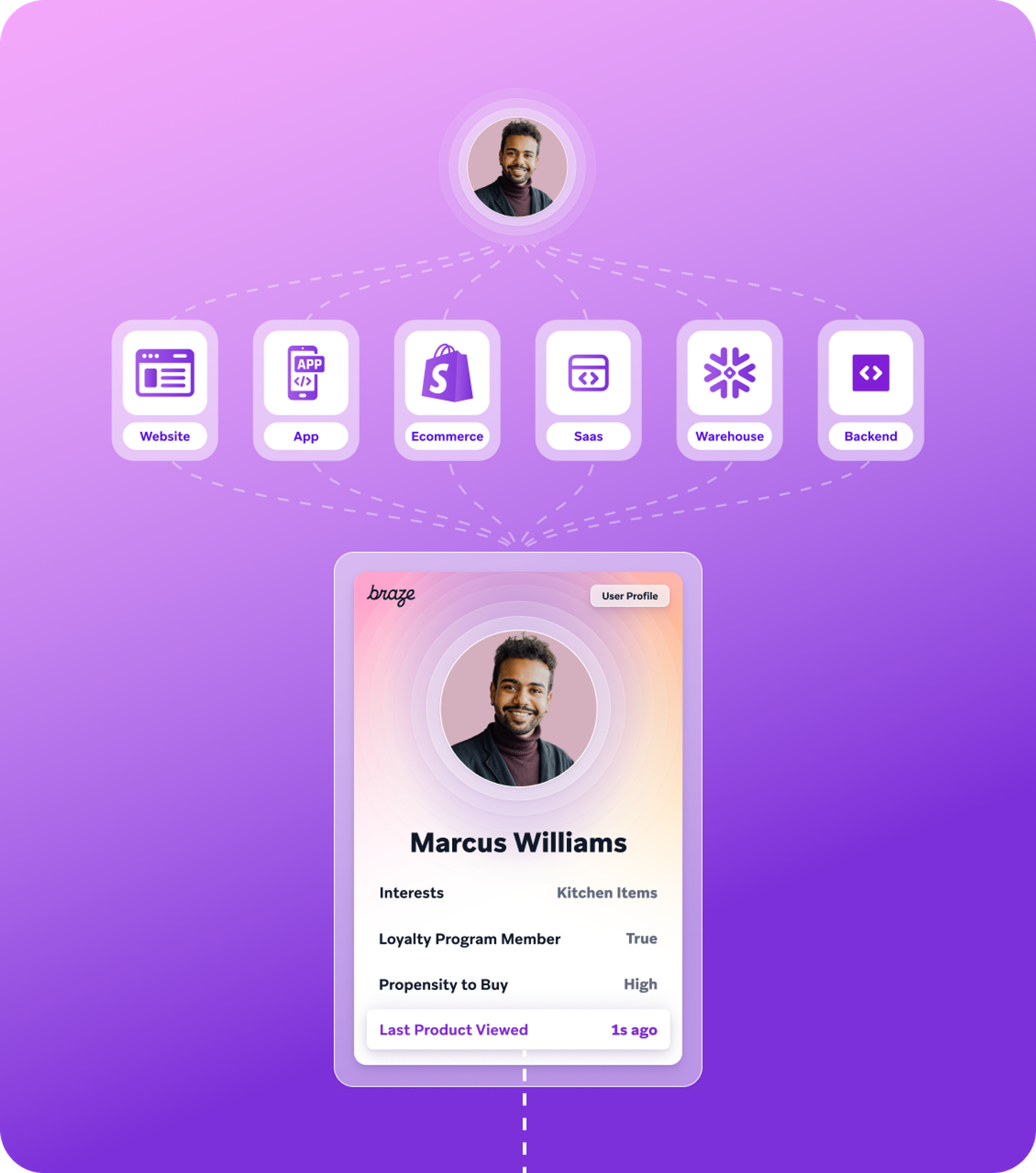 a profile of marcus williams is shown on a purple background