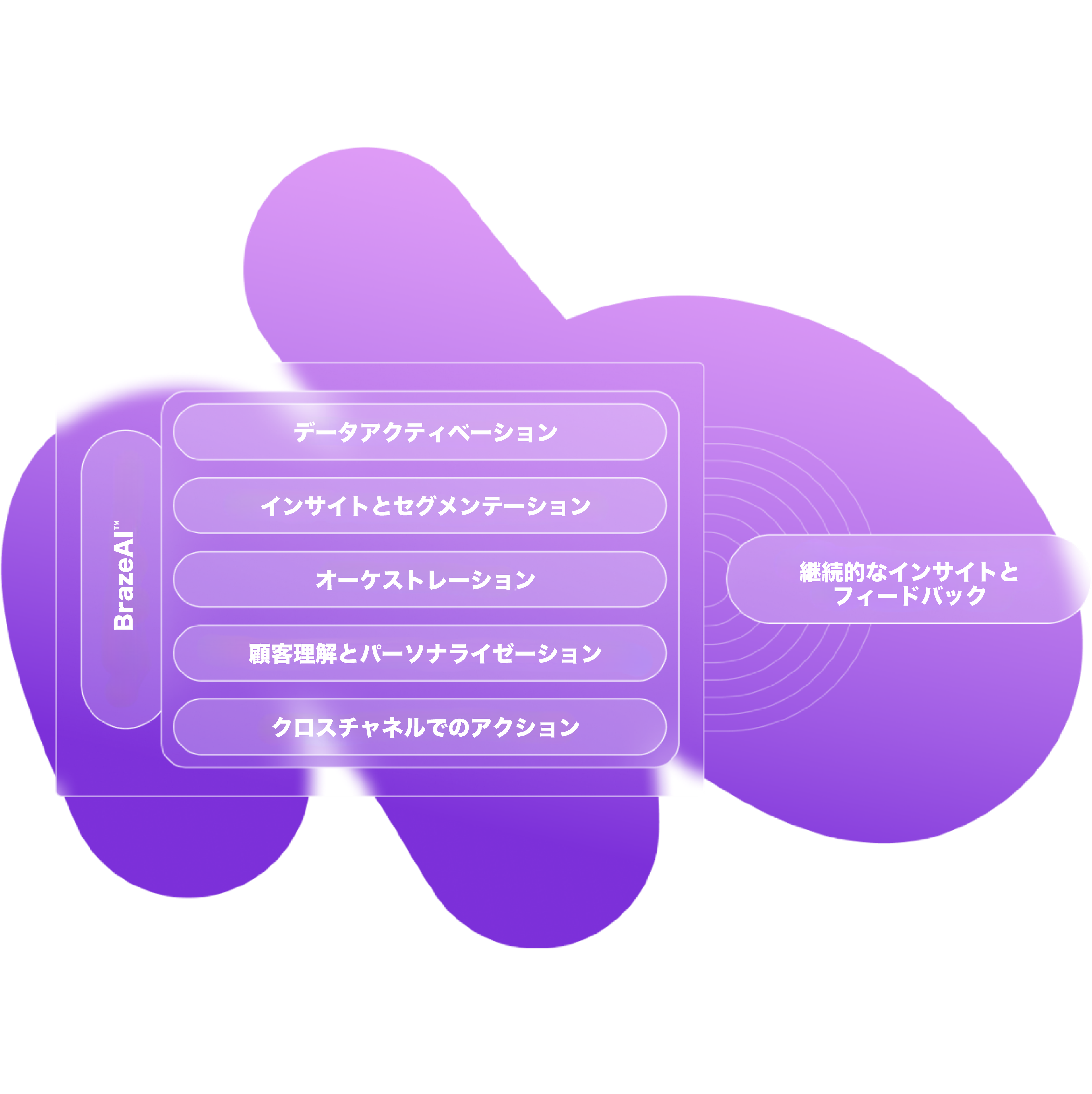 a purple and white graphic that says braze ai