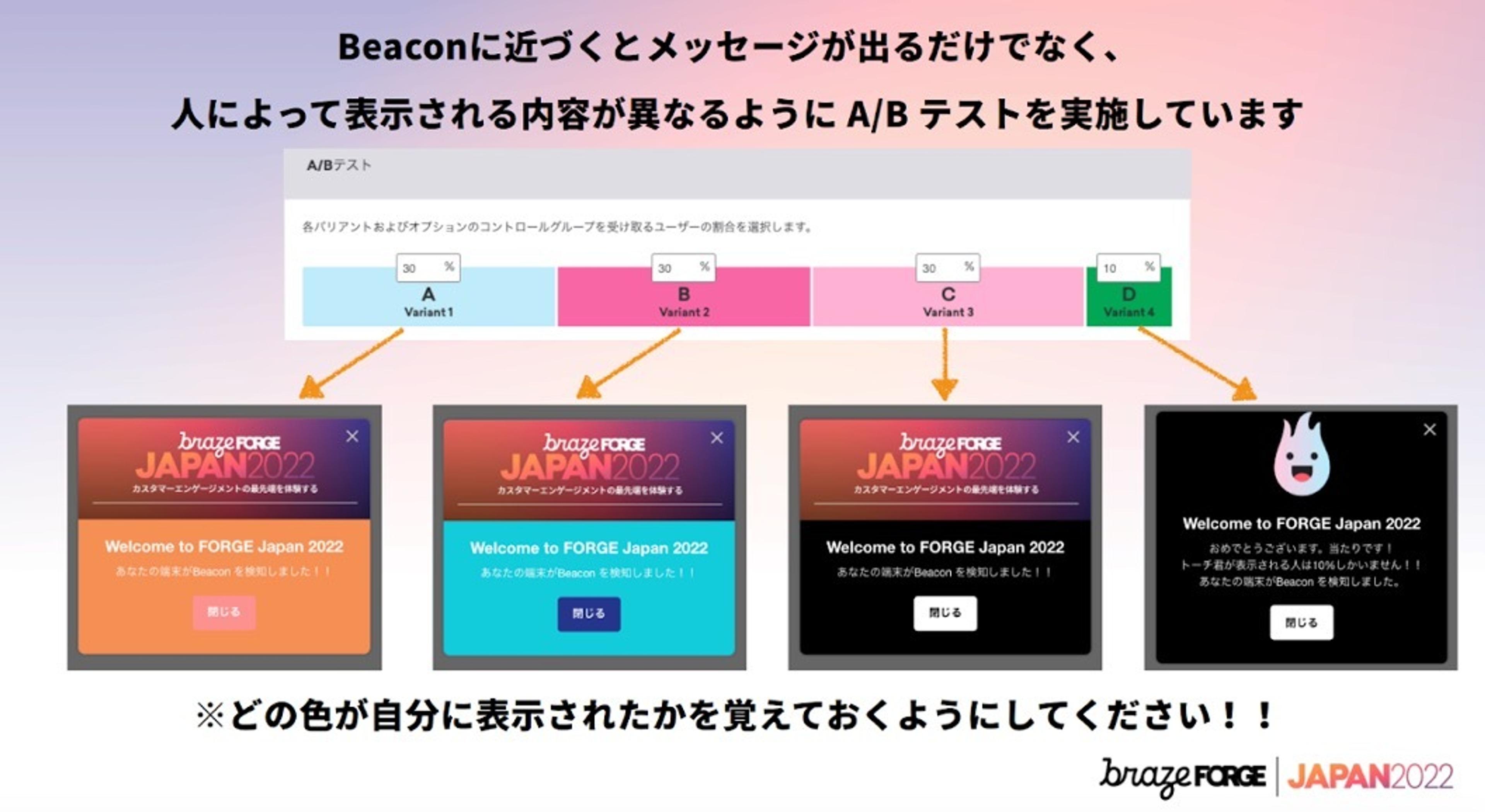 ビーコントに近づくとメッセージが表示され、A/Bテストが実施されています。参加者は自分の色を覚えておく必要があります。