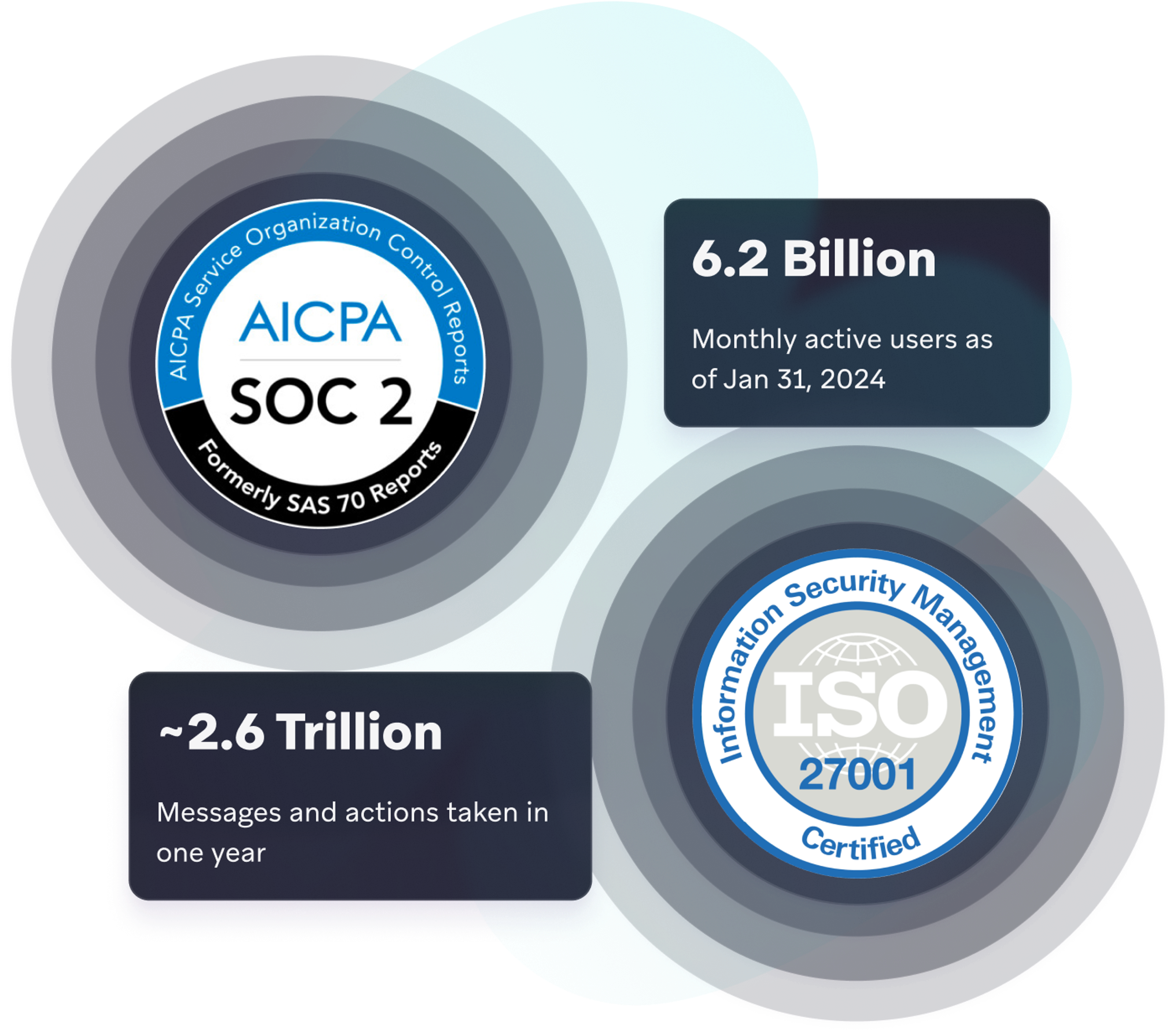a logo for aicpa soc 2 and iso 27001
