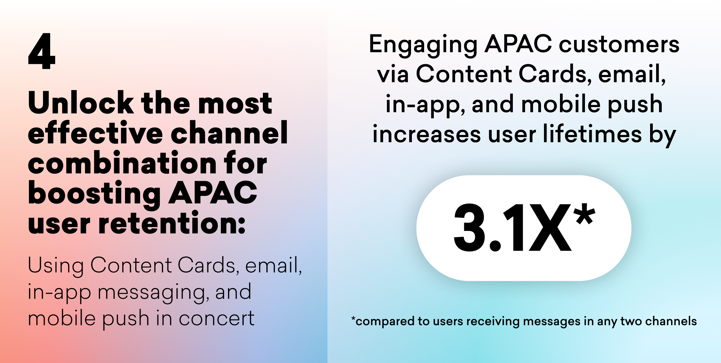 Text highlighting the importance of using multiple channels, including Content Cards, email, in-app messaging, and mobile push, to boost user retention in the APAC region, with a statistic showing a 3.1X increase in user lifetimes.