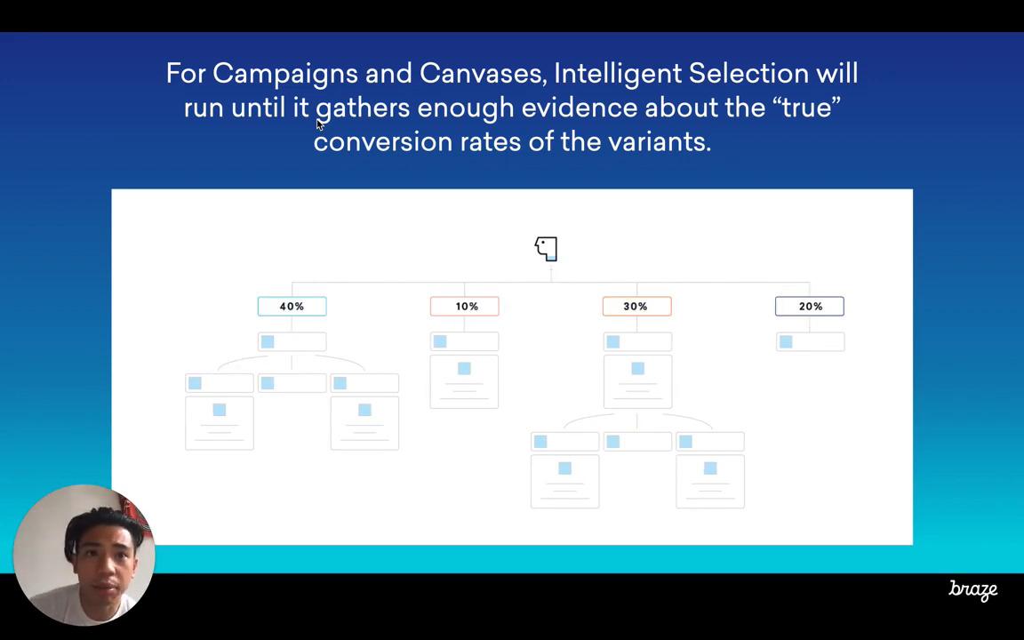Product Features-Taking Full Advantage of Intelligent Selection