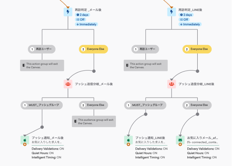 お気に入りリマインドのキャンバス