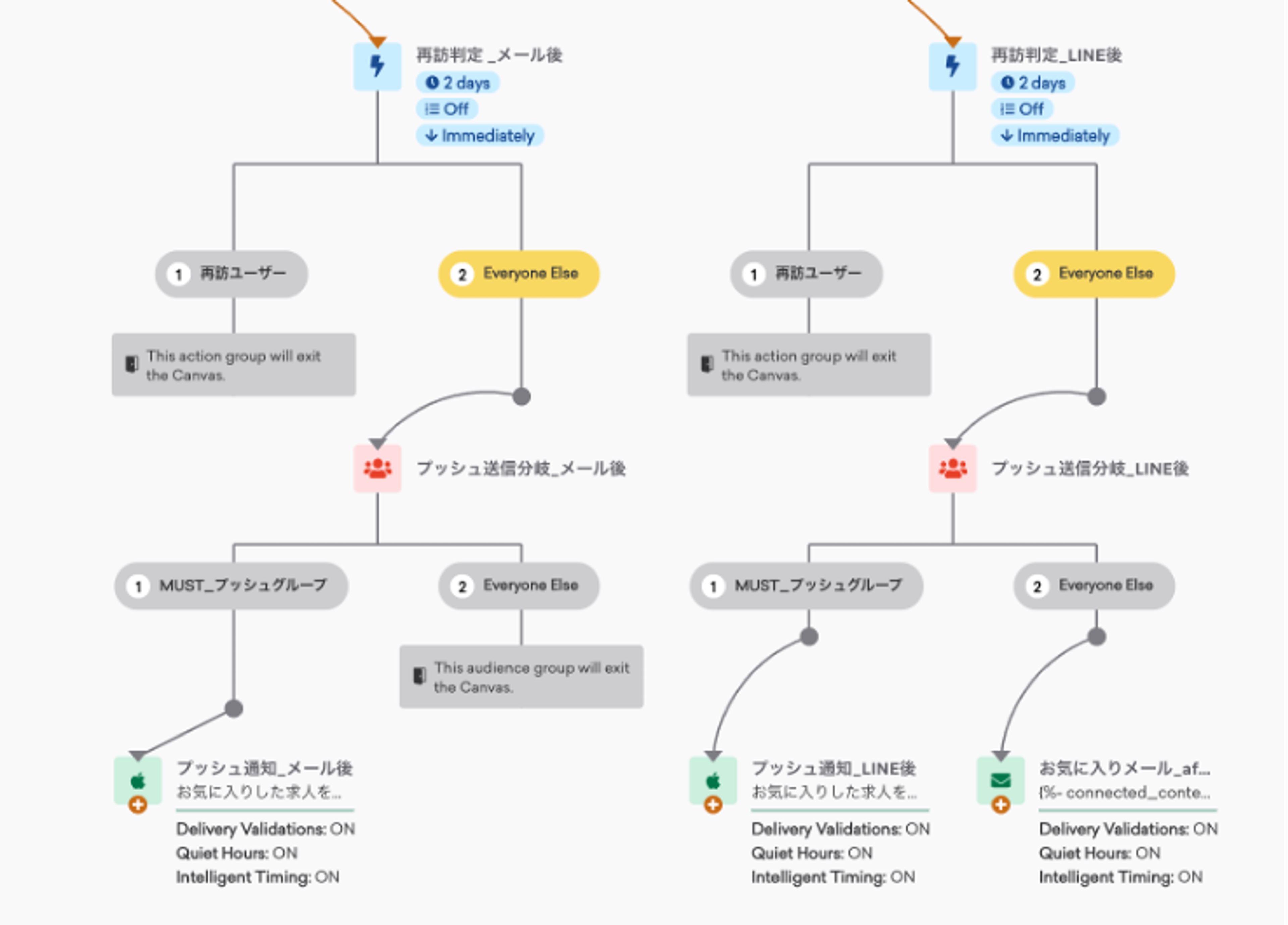 お気に入りリマインドのキャンバス