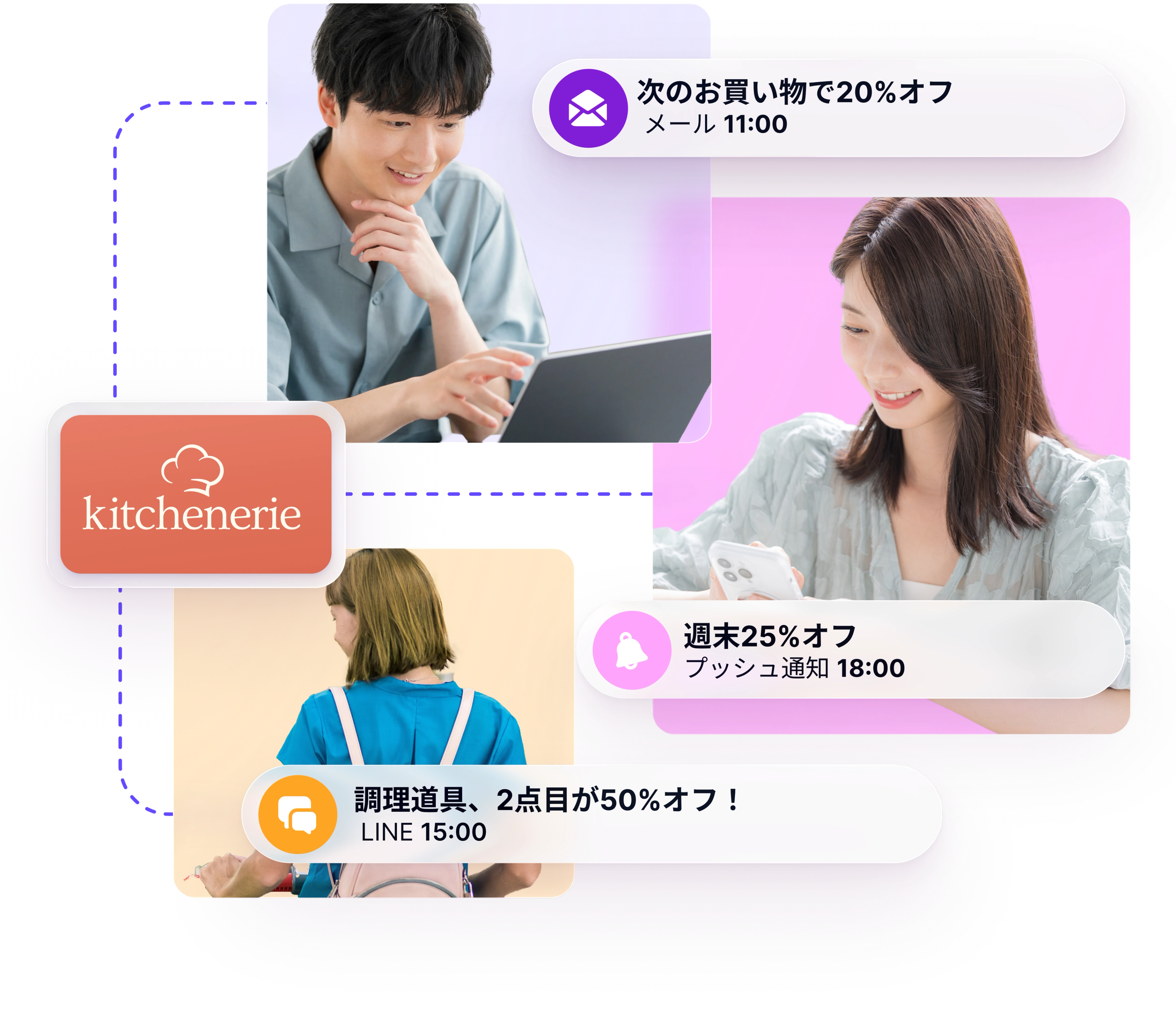 タブレットやスマートフォンを見る人々の周囲に、メール・プッシュ通知・LINEで届くキッチン用品店の割引案内が表示されている。