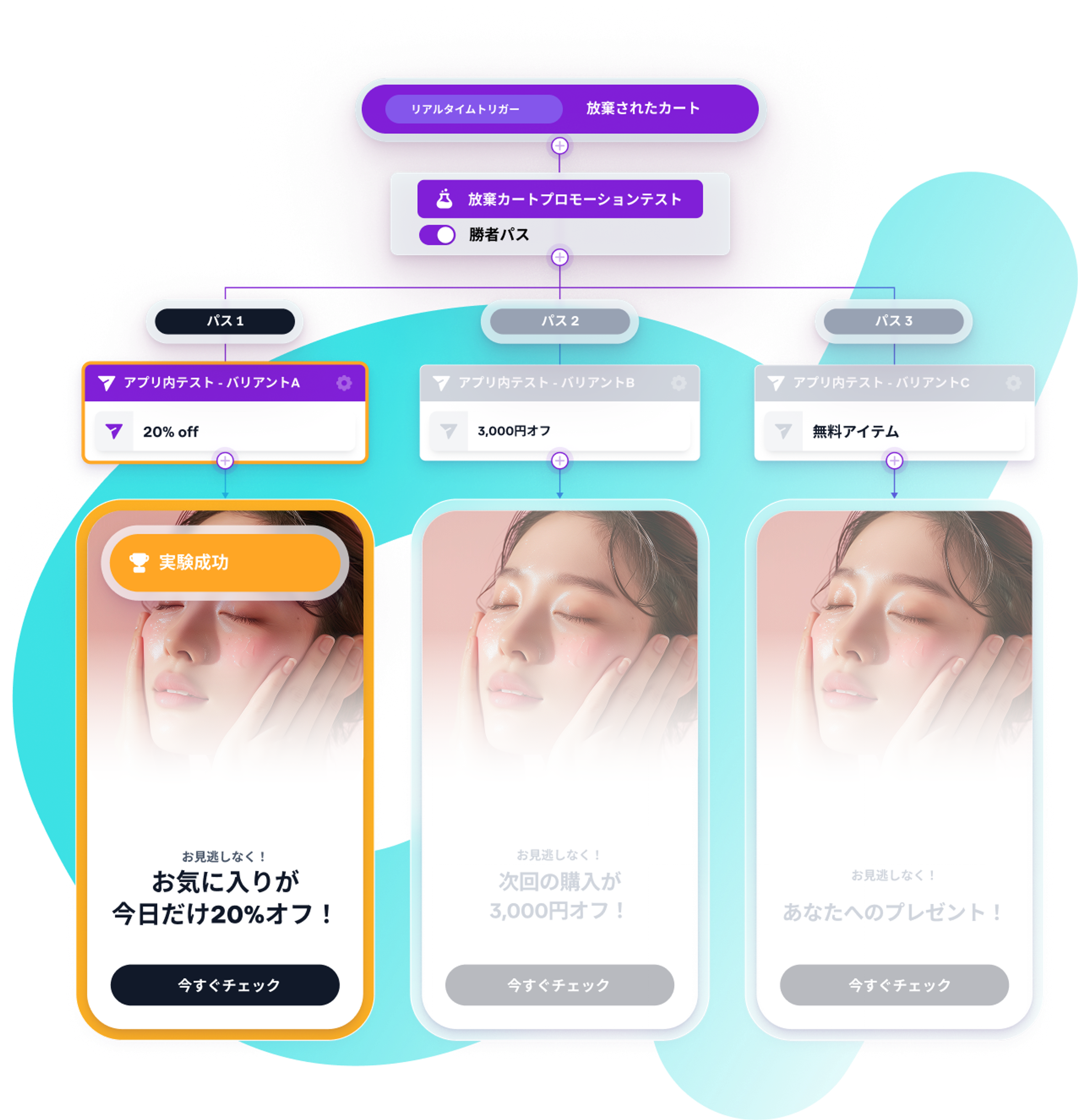 a screen shows a woman 's face and says 20 % off