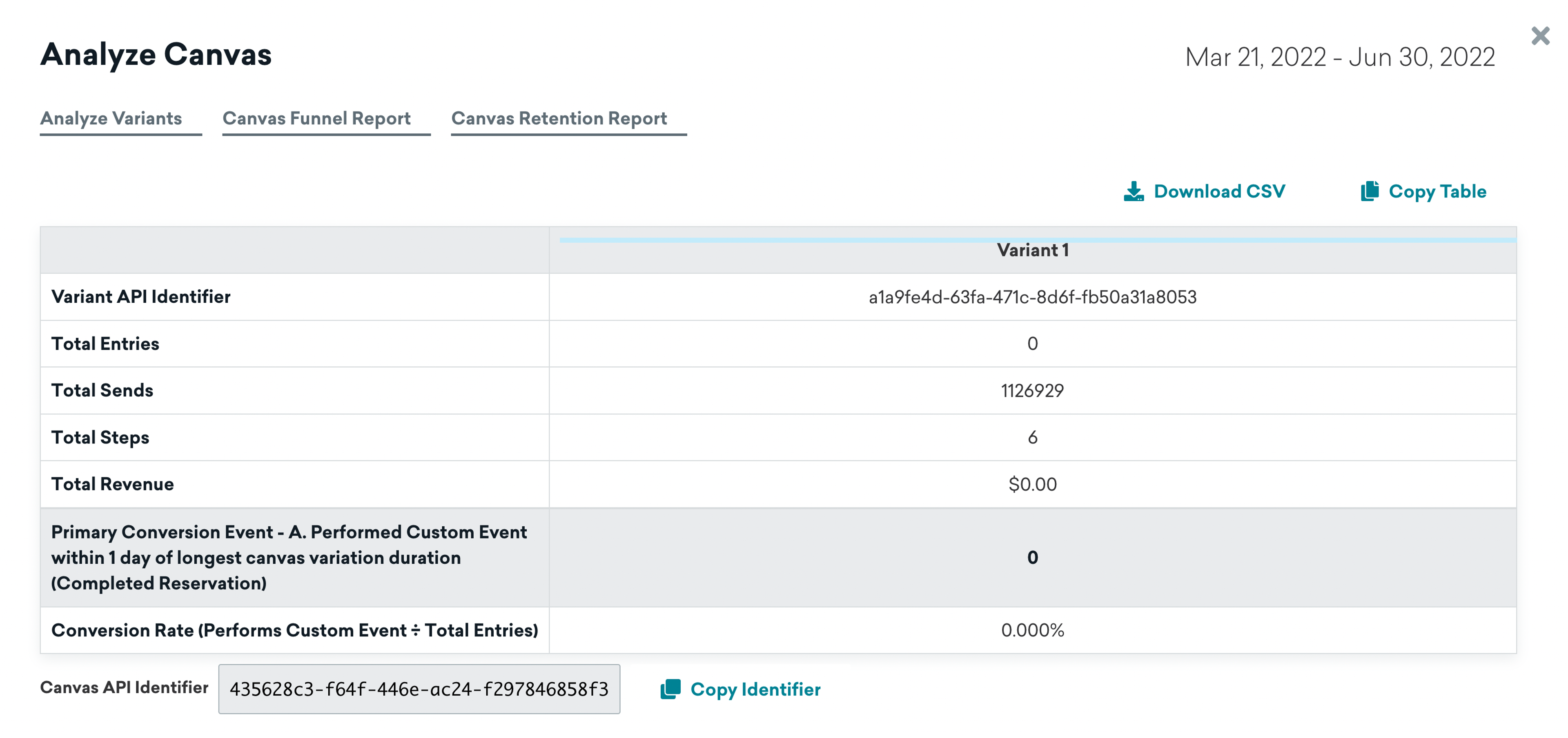 Analyse de canvas dans Canvas Flow