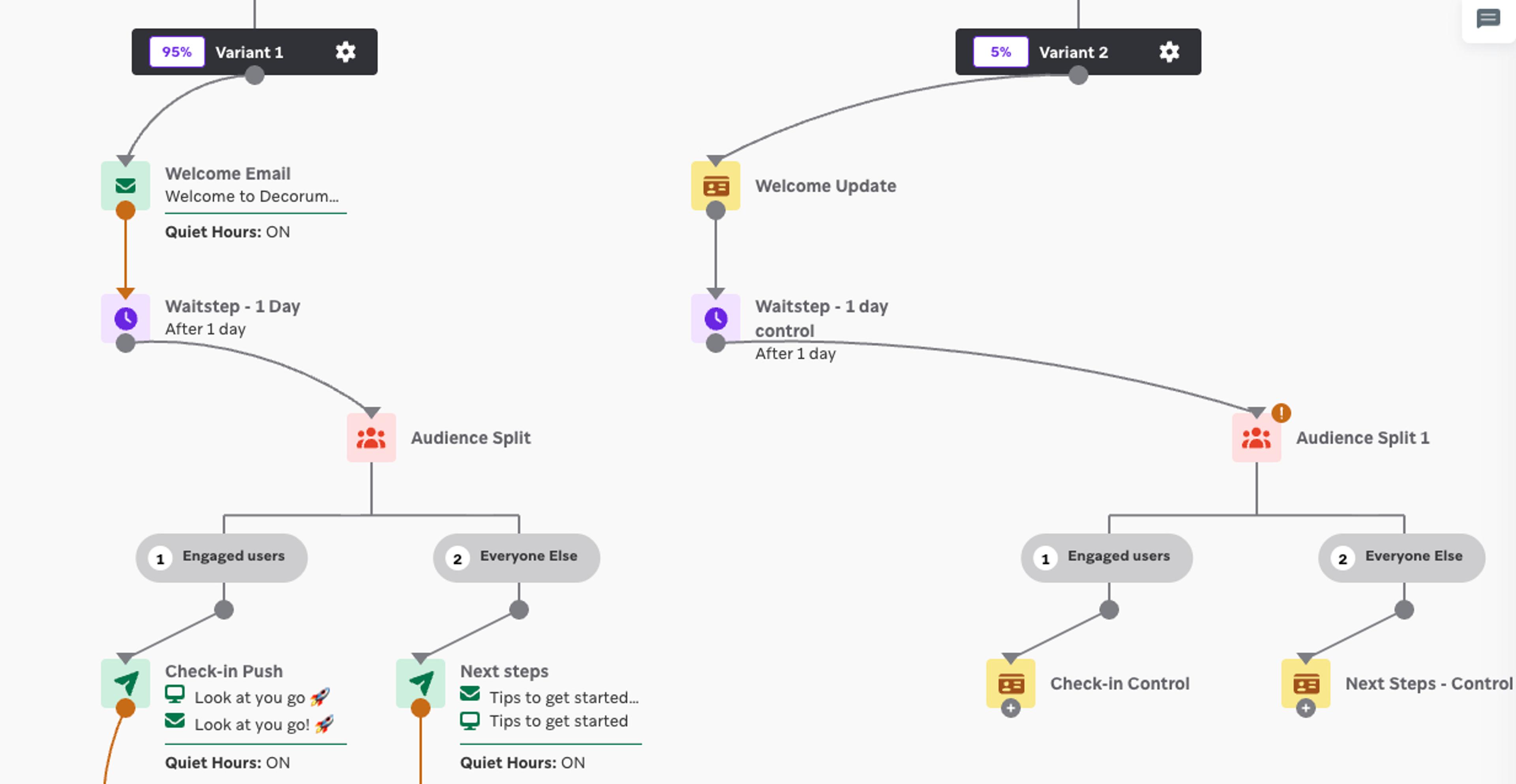 Braze Canvas with two variants of the same path, one with User Update steps instead of Message steps.