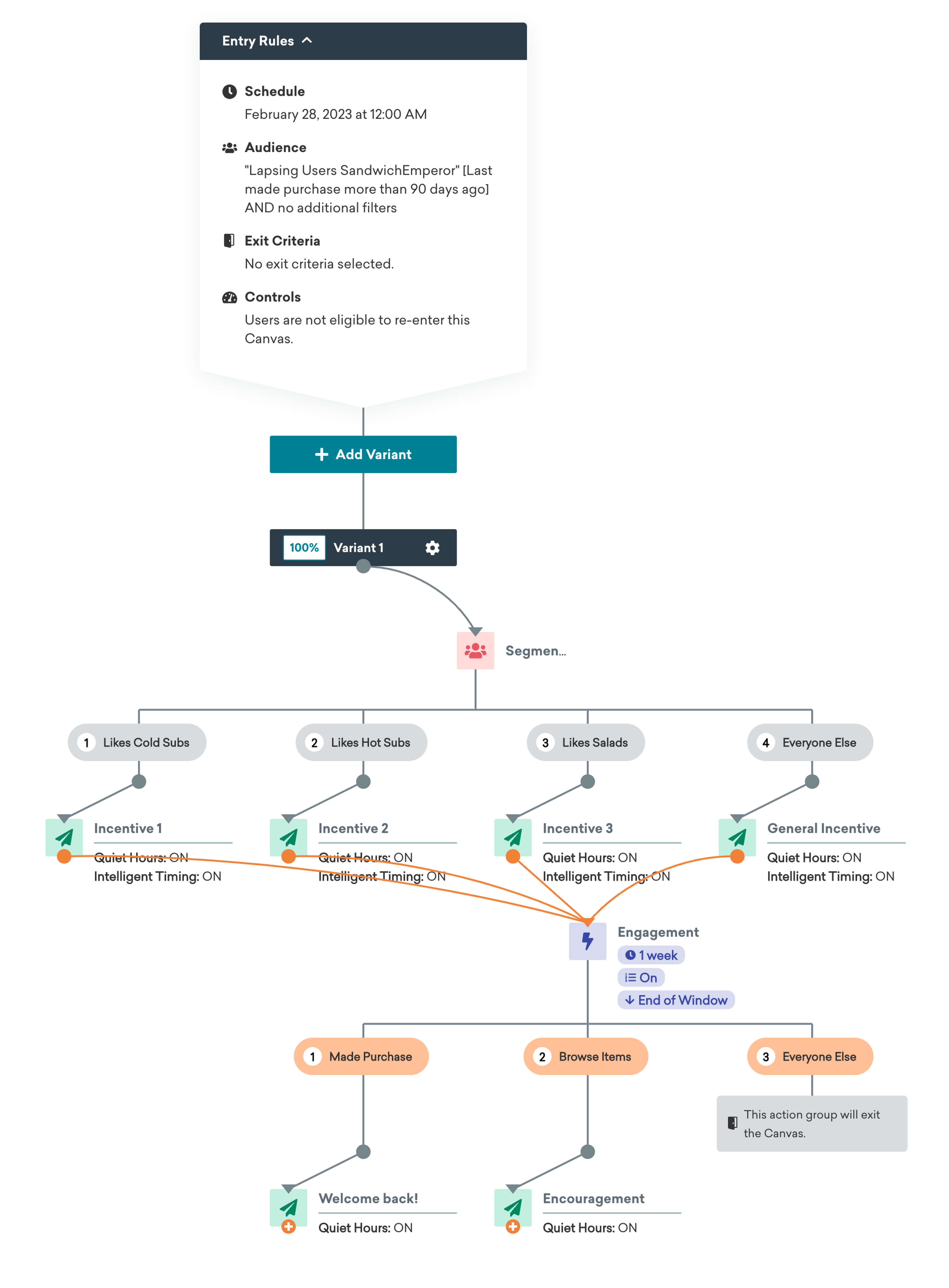 Example use case for QSR