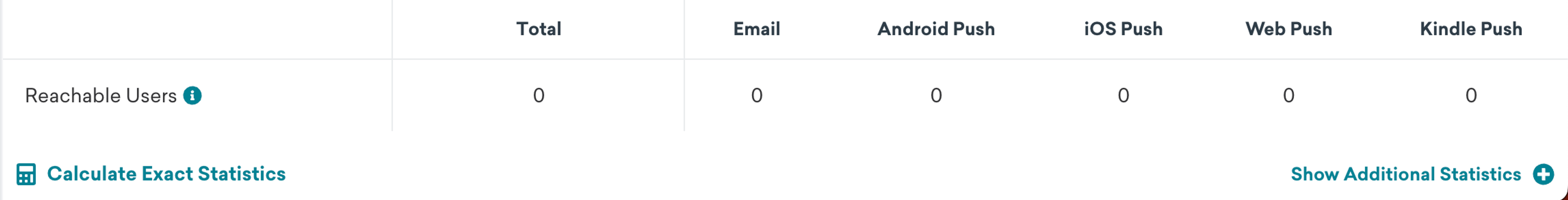 Example of a reachable users calculation in the segmentation tool.