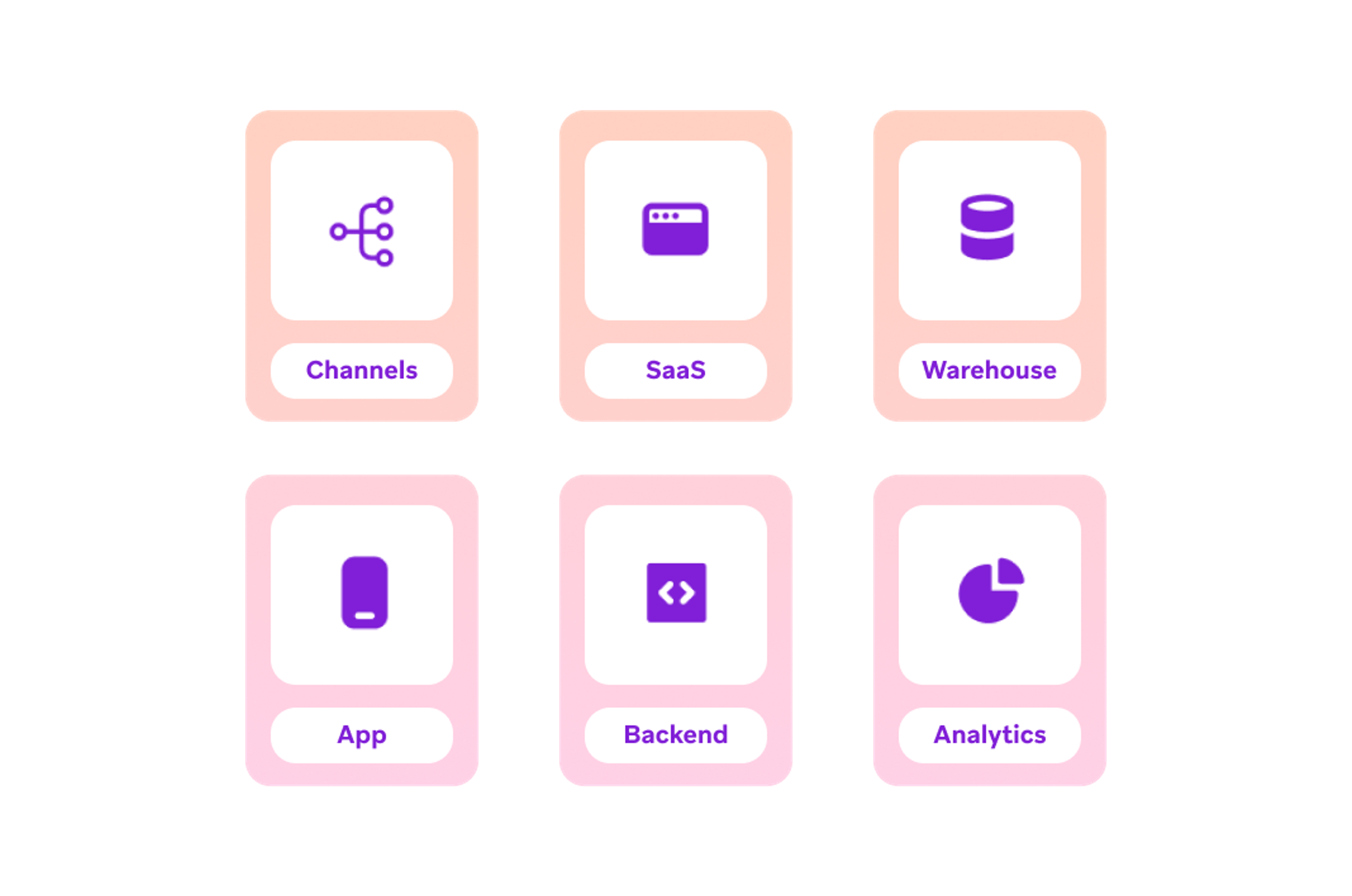 Um stack de tecnologia de marketing é um conjunto de diferentes tipos de software usados para executar a estratégia de marketing de uma marca. 