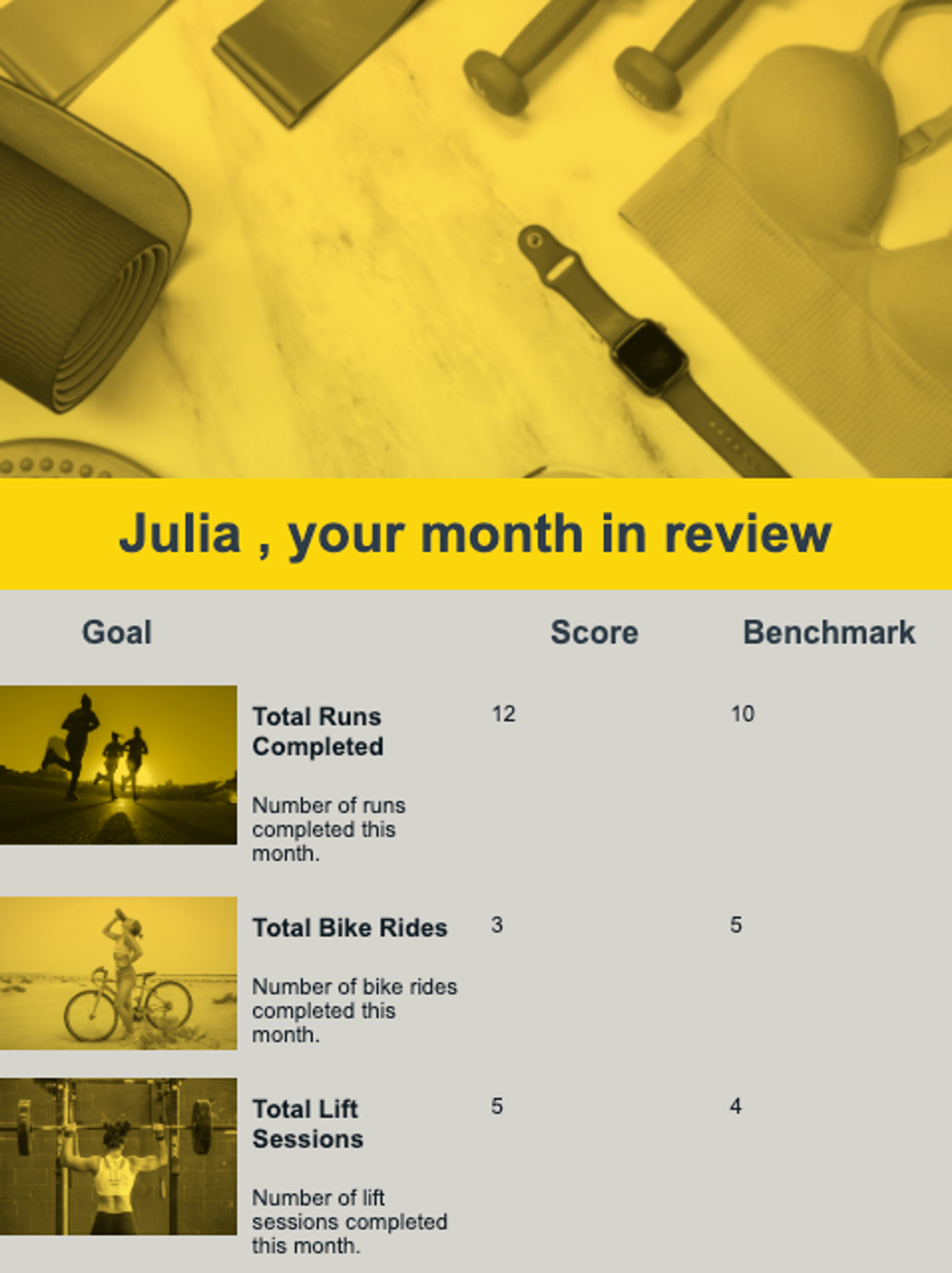  A fitness company sends an email to its users, displaying their workout statistics for the previous month. 
