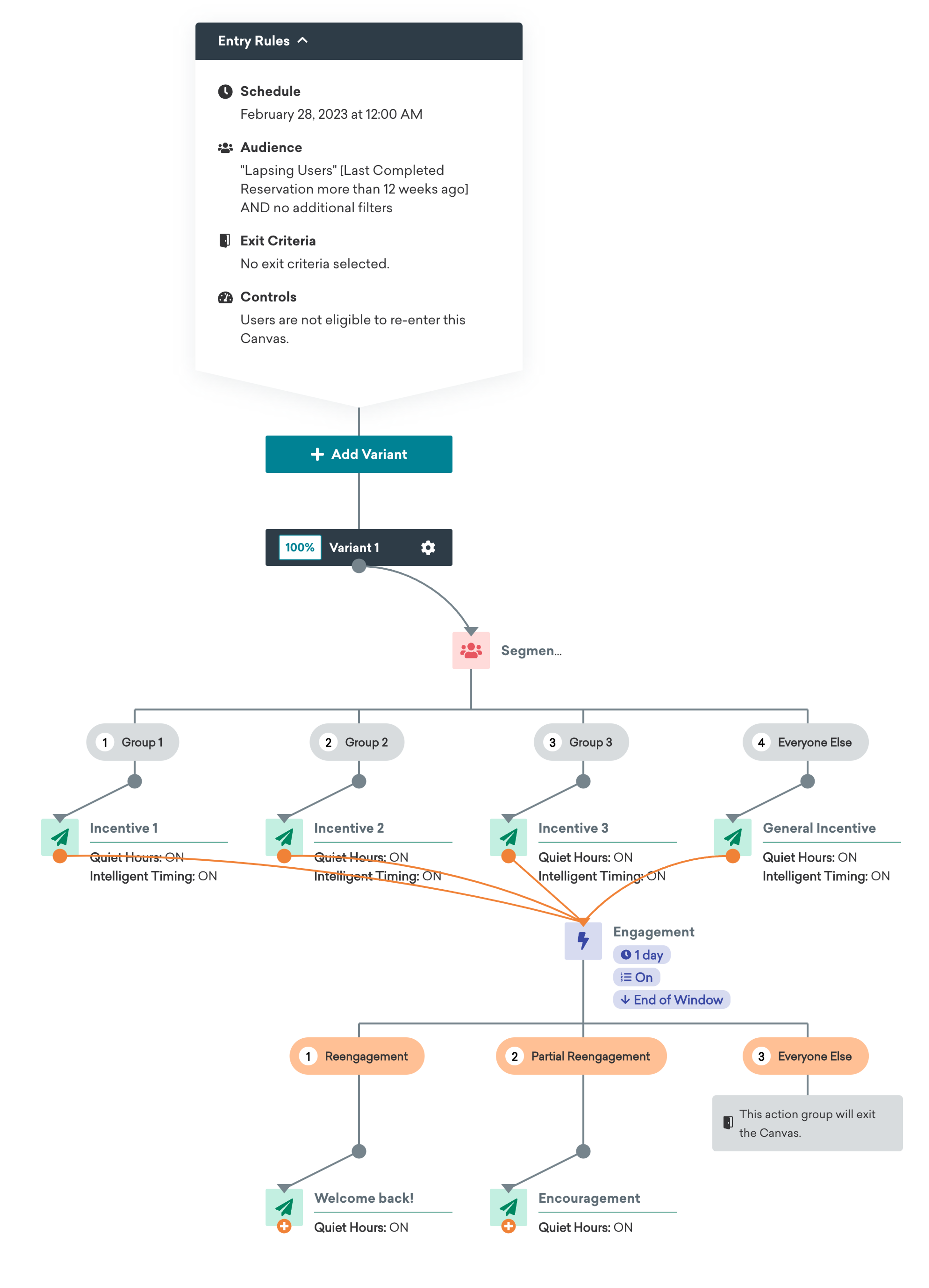 Lapsing Users use case