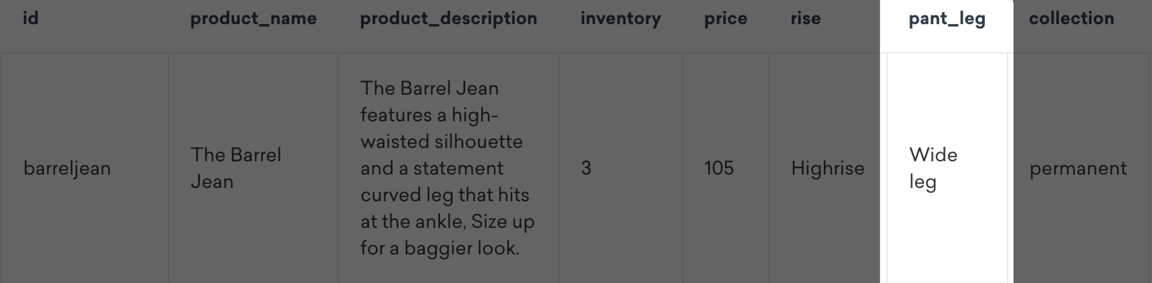 A single row from a Braze catalog. This row contains information about a catalog item "the barrel jean". The "pant leg" column is highlighted. This column contains the data "wide leg". 