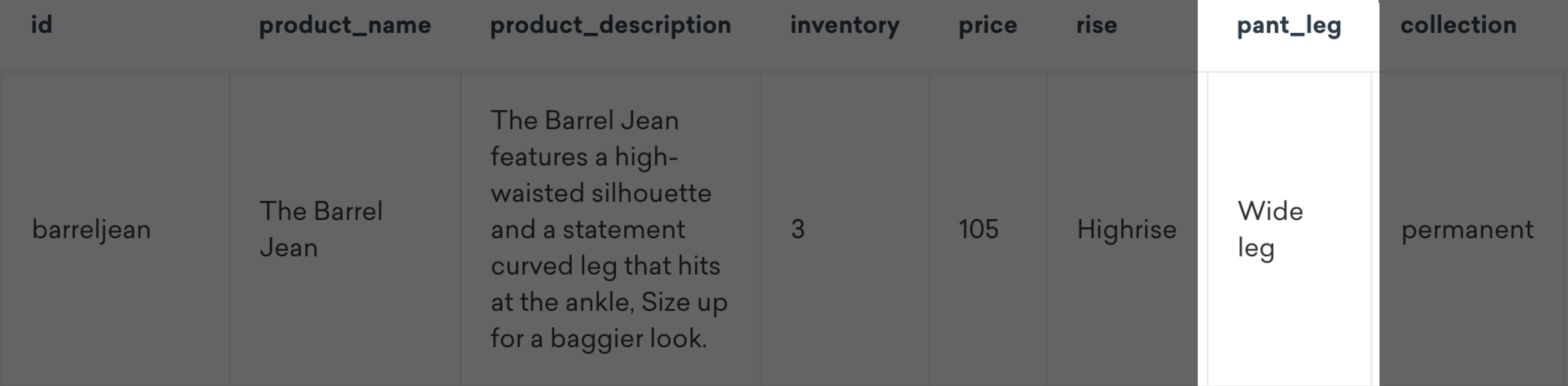 A single row from a Braze catalog. This row contains information about a catalog item "the barrel jean". The "pant leg" column is highlighted. This column contains the data "wide leg".