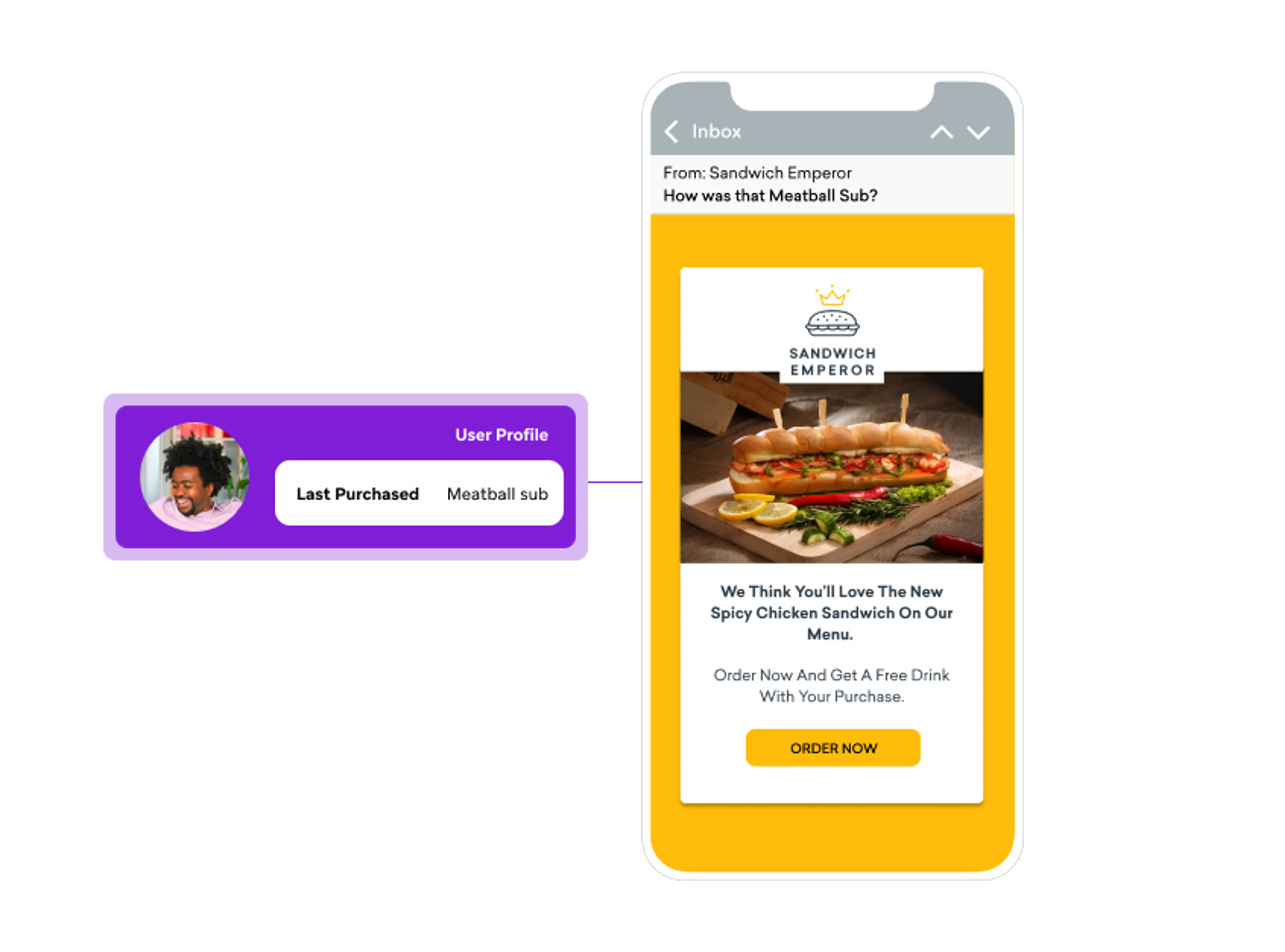 Sandwich Emperor, um restaurante de serviço rápido, usa dados de histórico de compras de primeira parte para recomendar outros produtos de que seus clientes também possam gostar.