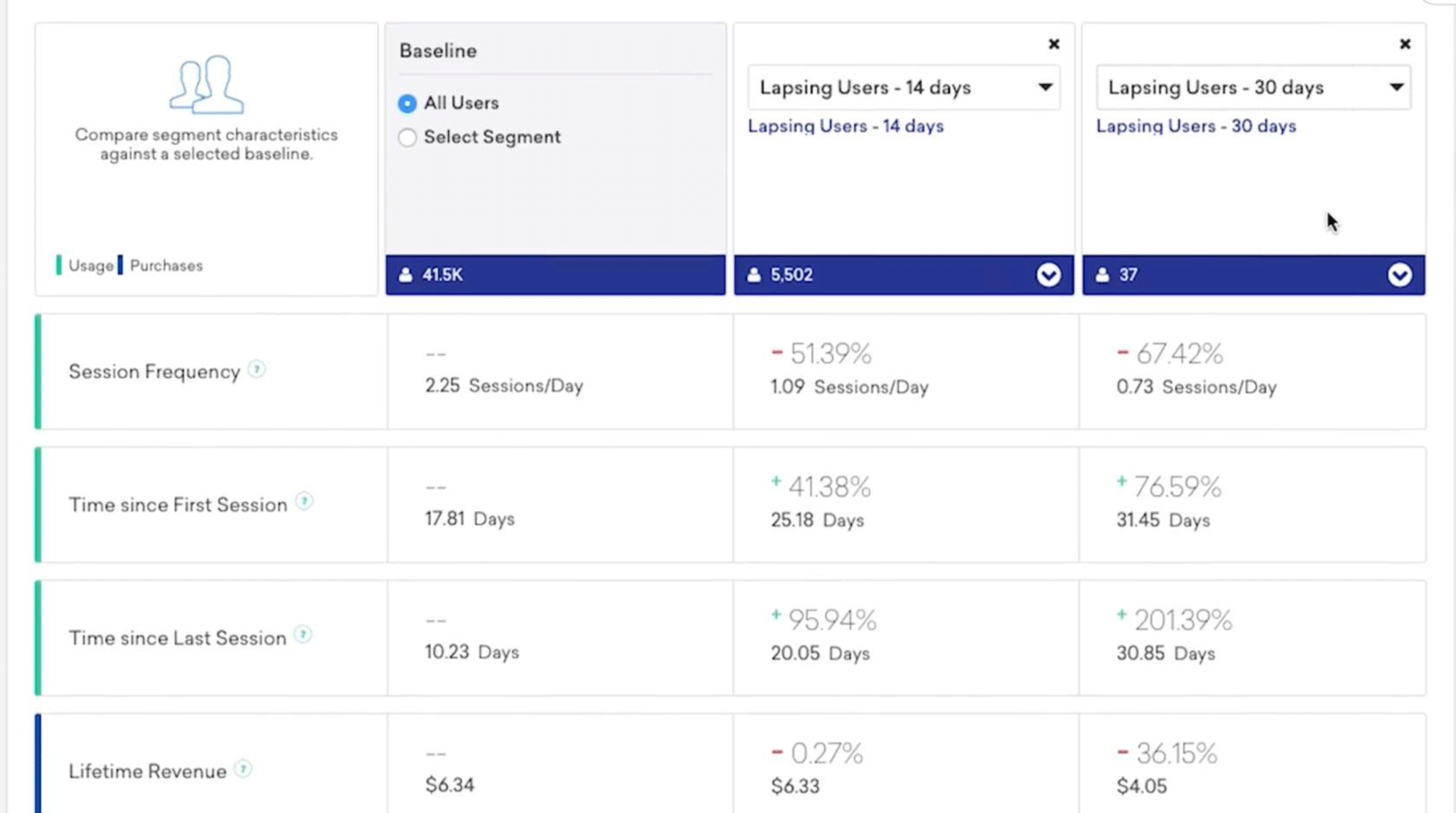 screen shot depicting ways to compare segment characteristics